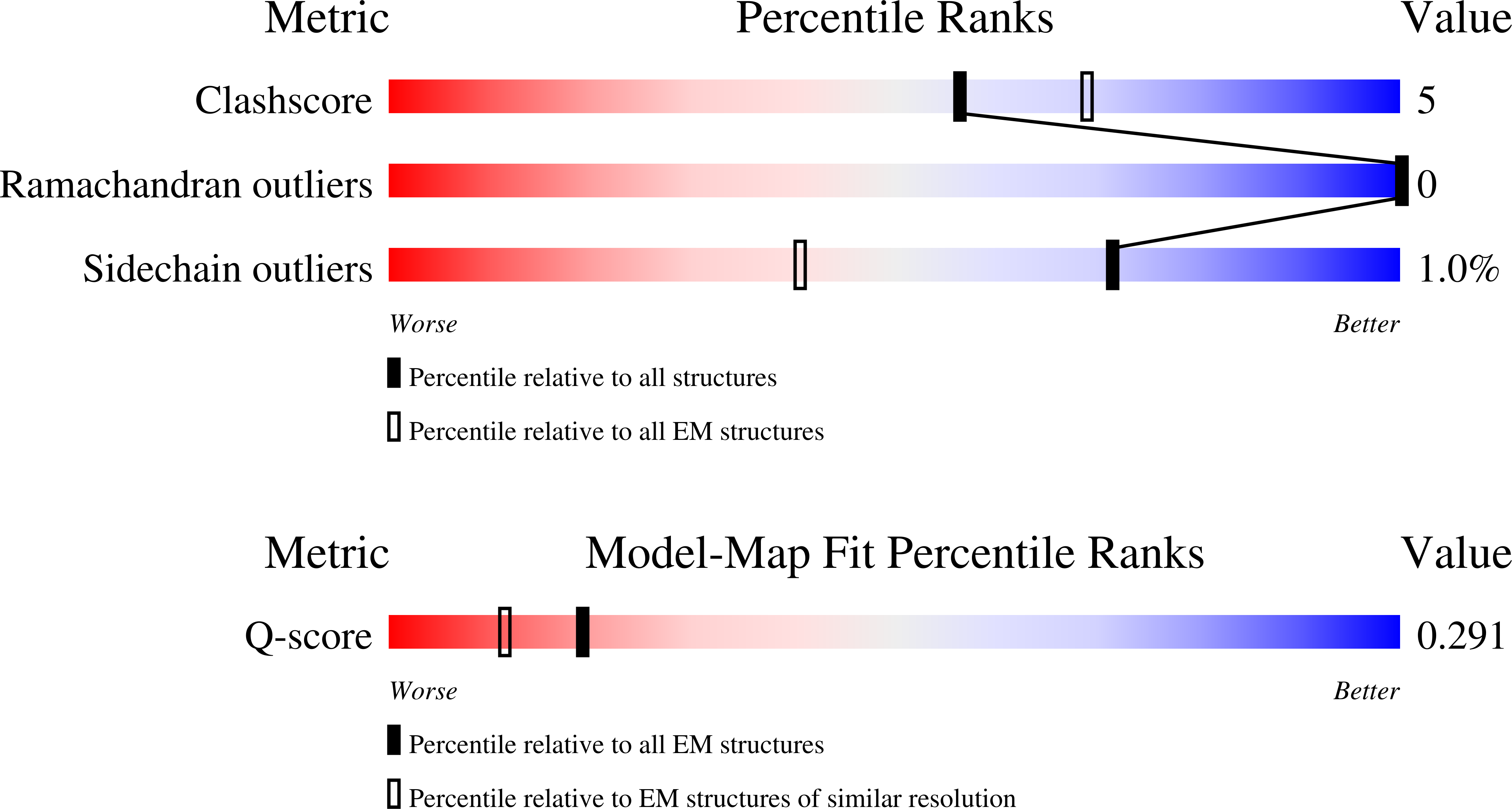 9QXX validation report