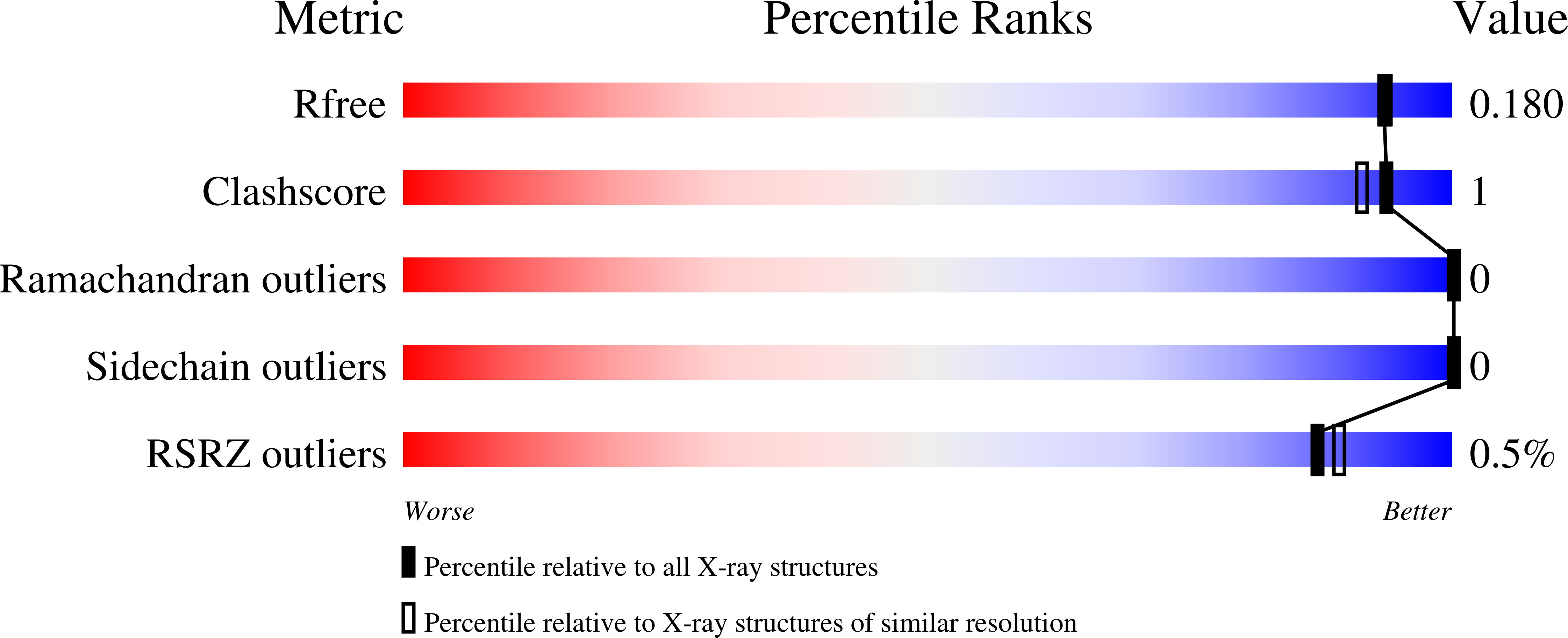9QXY validation report