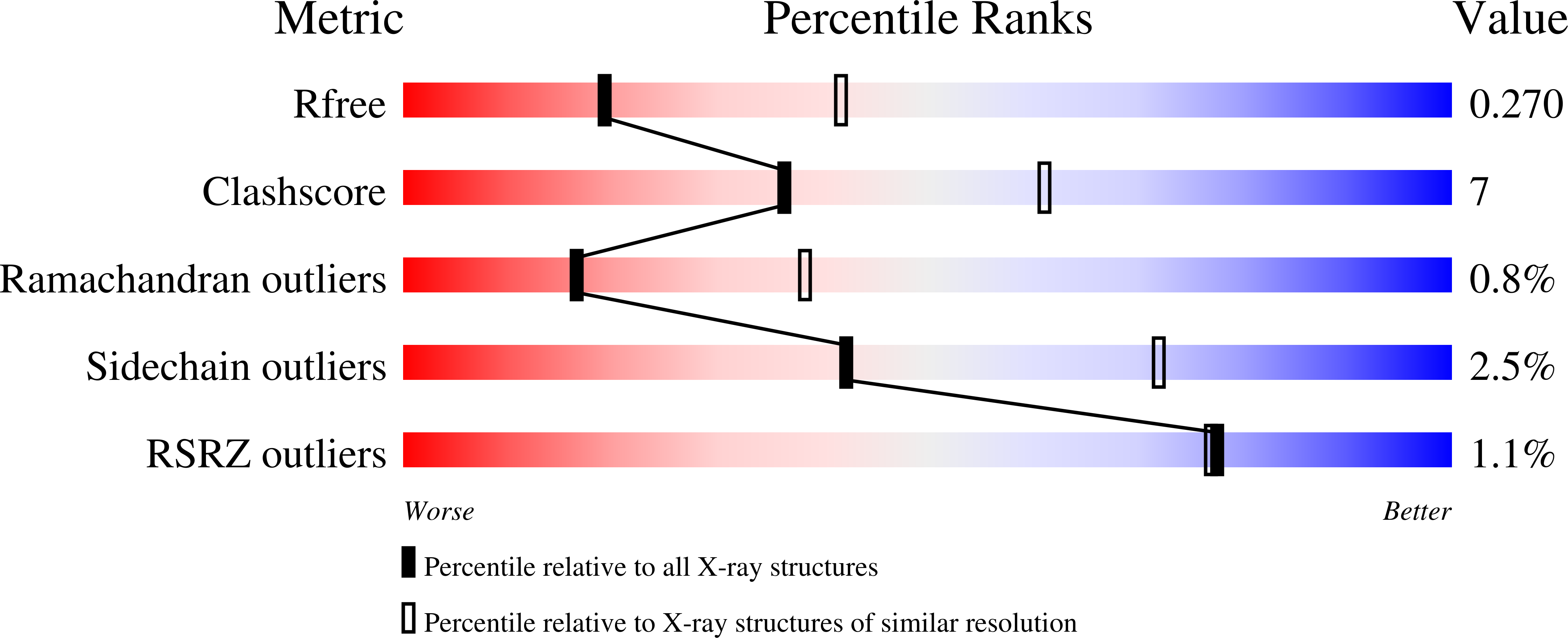 9QYG validation report