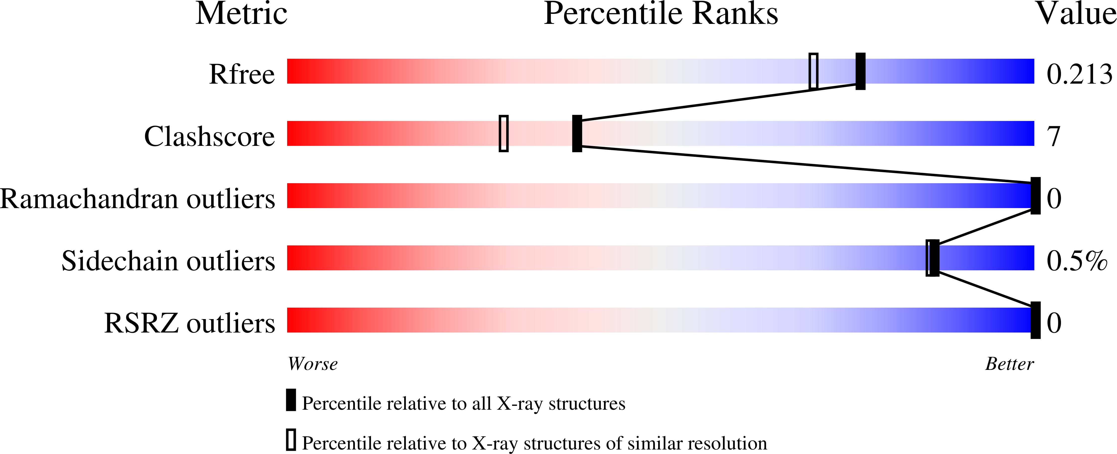 9QYS validation report