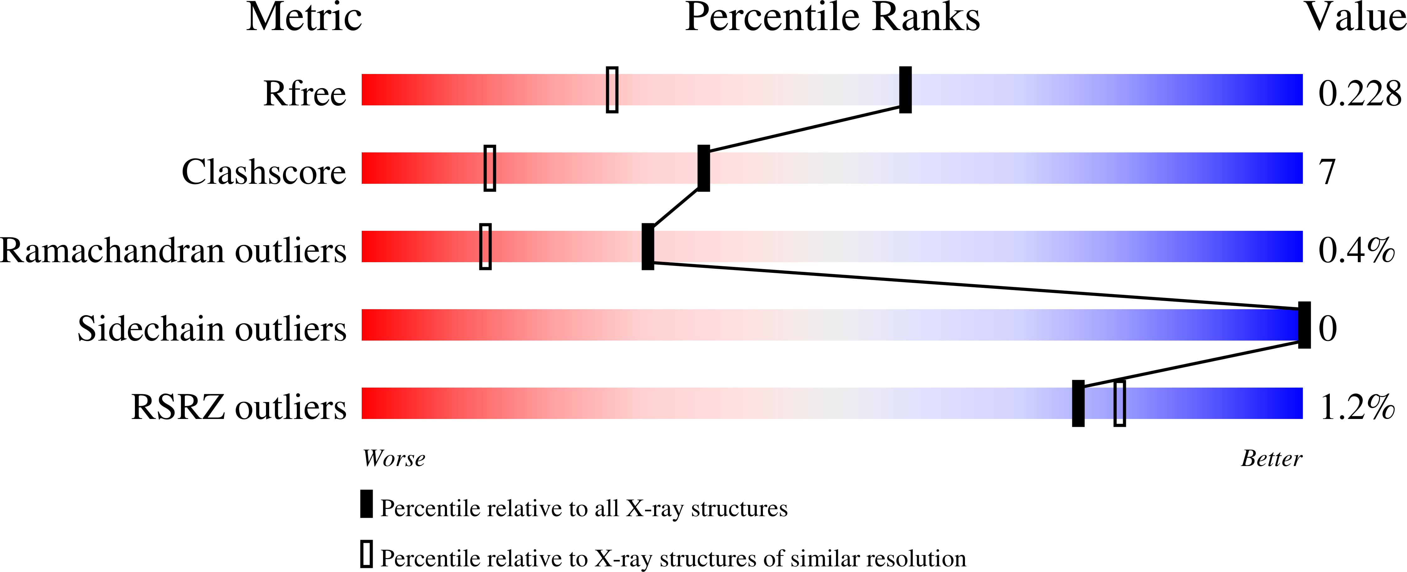 9QYT validation report