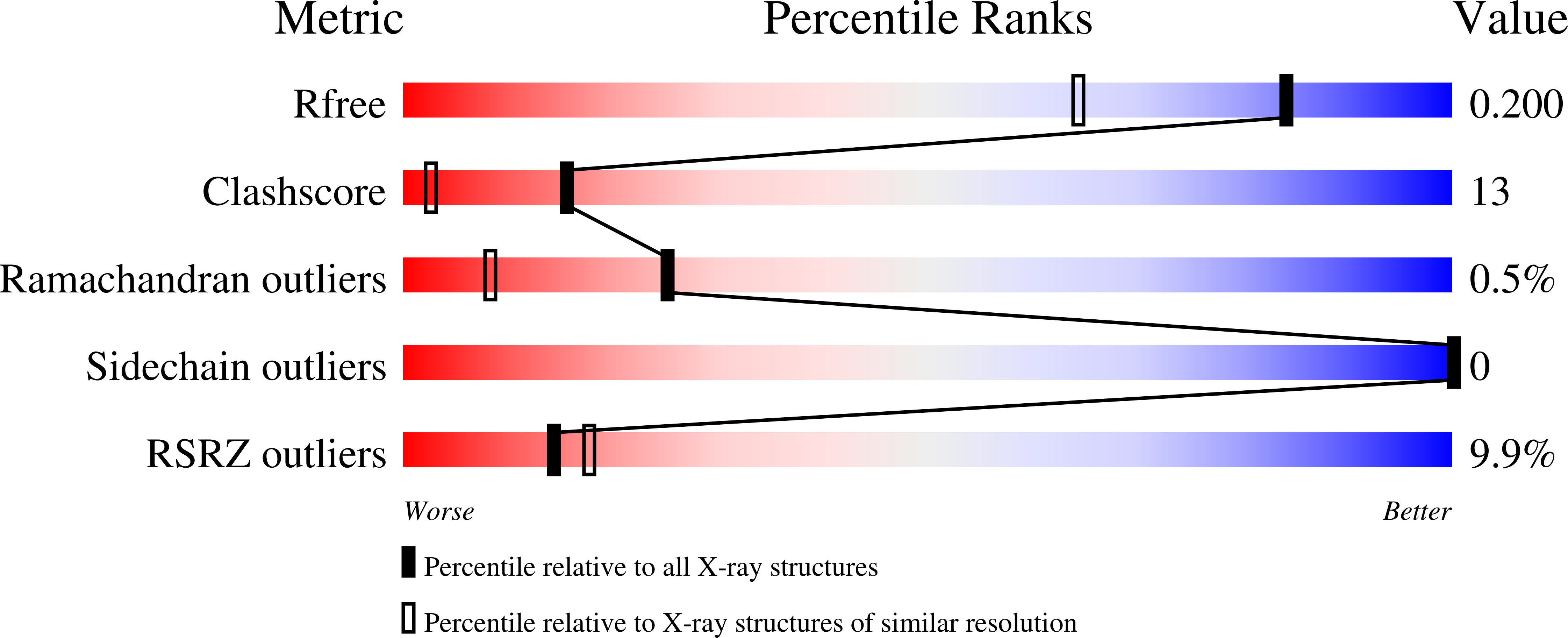 9QYX validation report