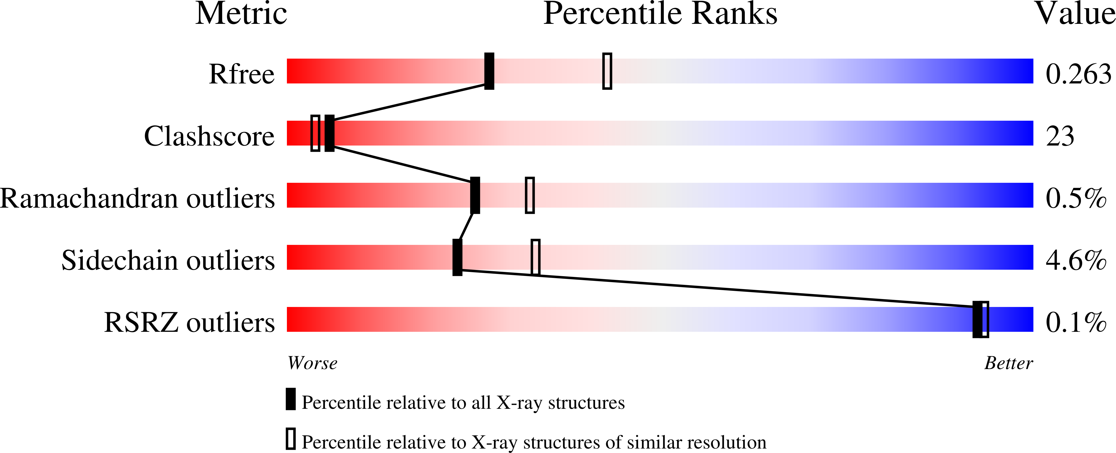9QZ1 validation report