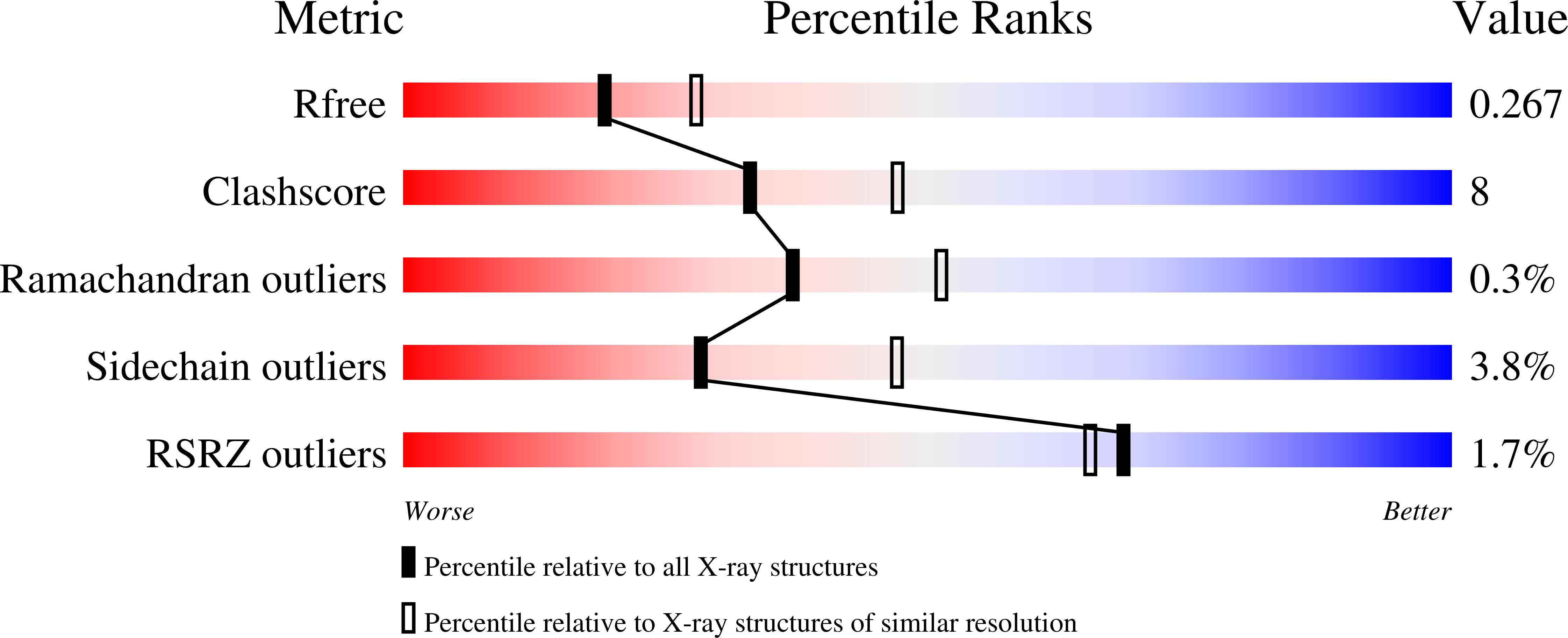 9QZD validation report
