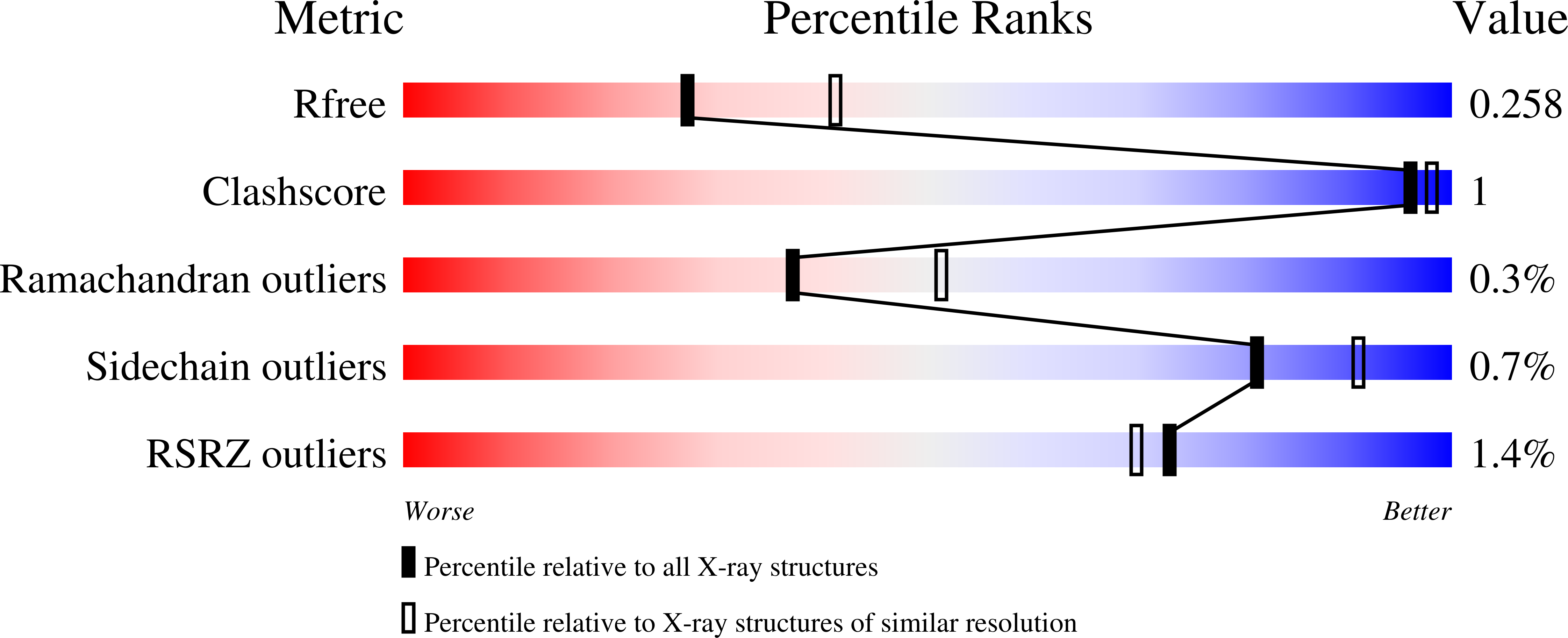 9R0D validation report