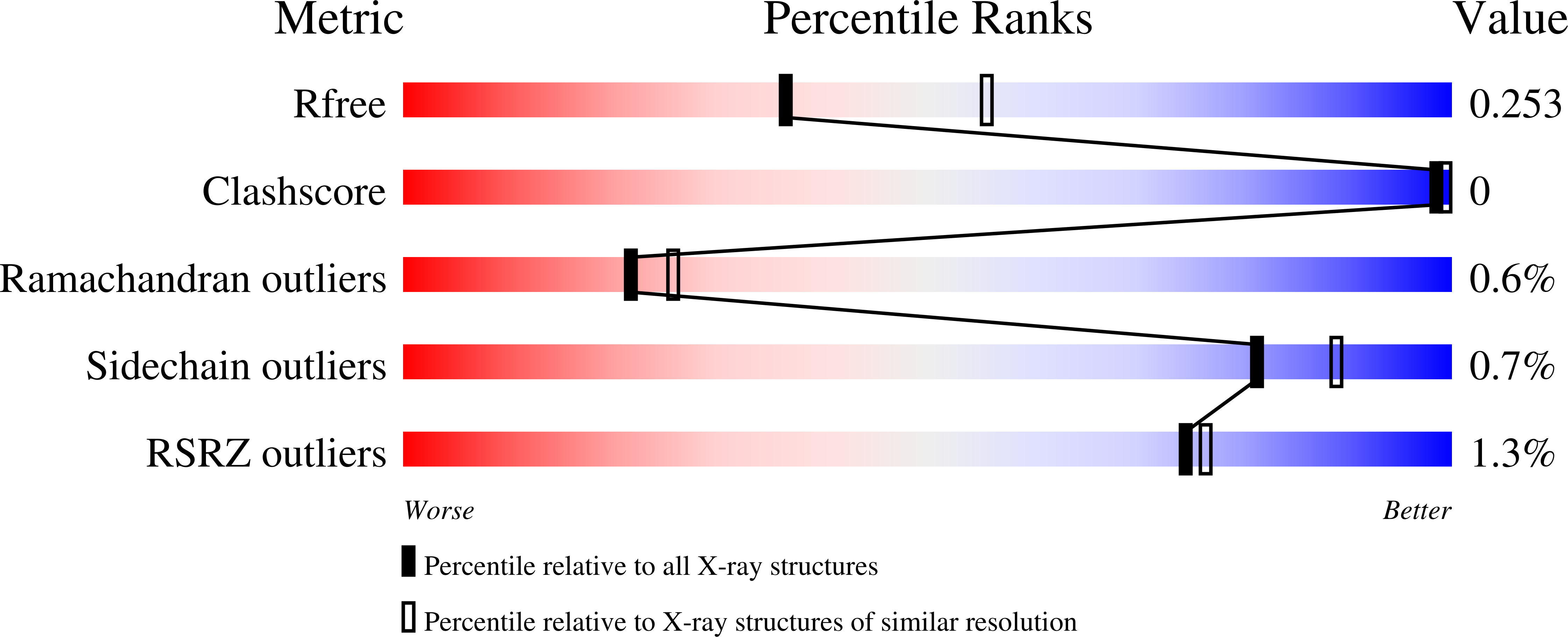 9R0G validation report