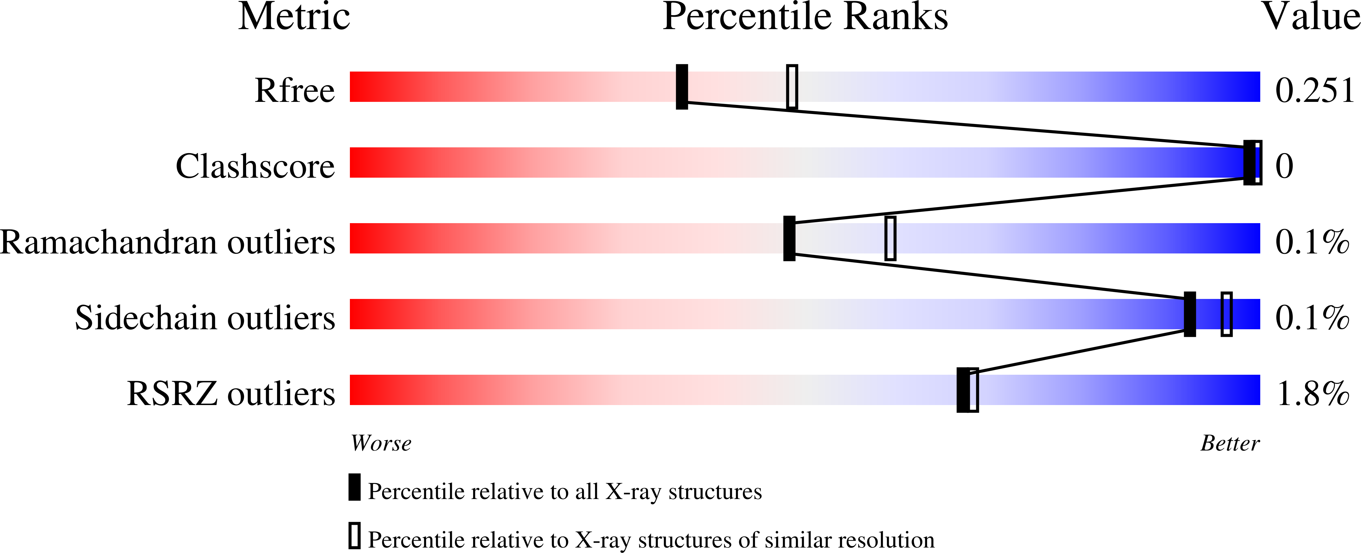 9R0H validation report