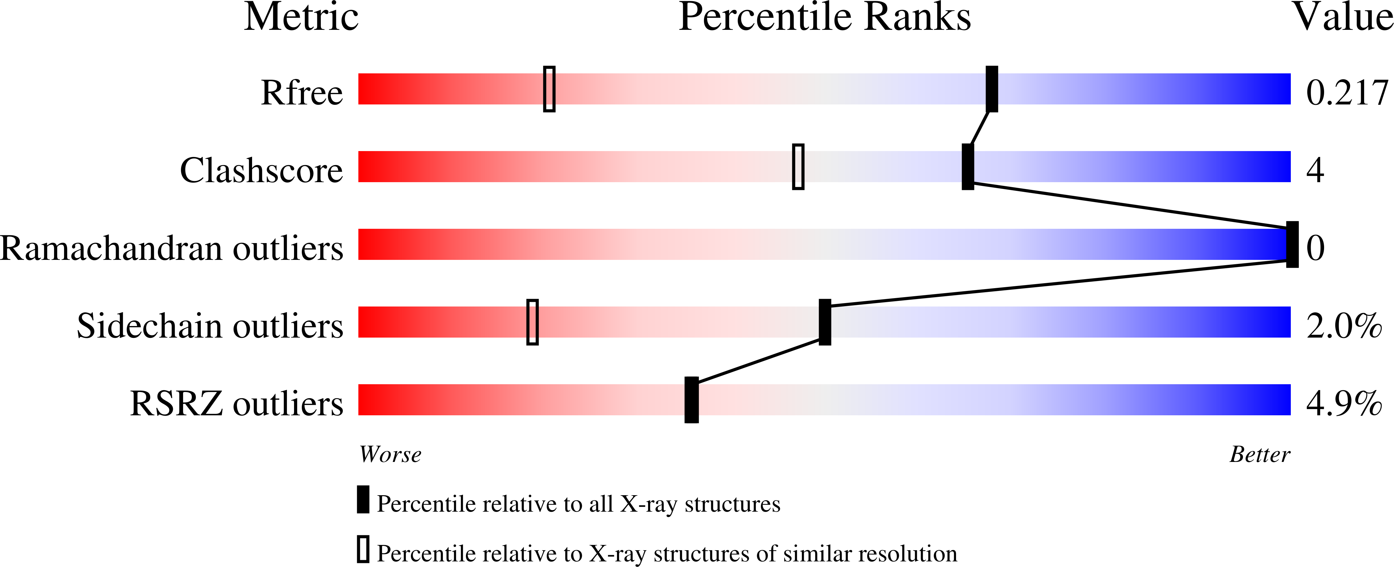 9R0L validation report