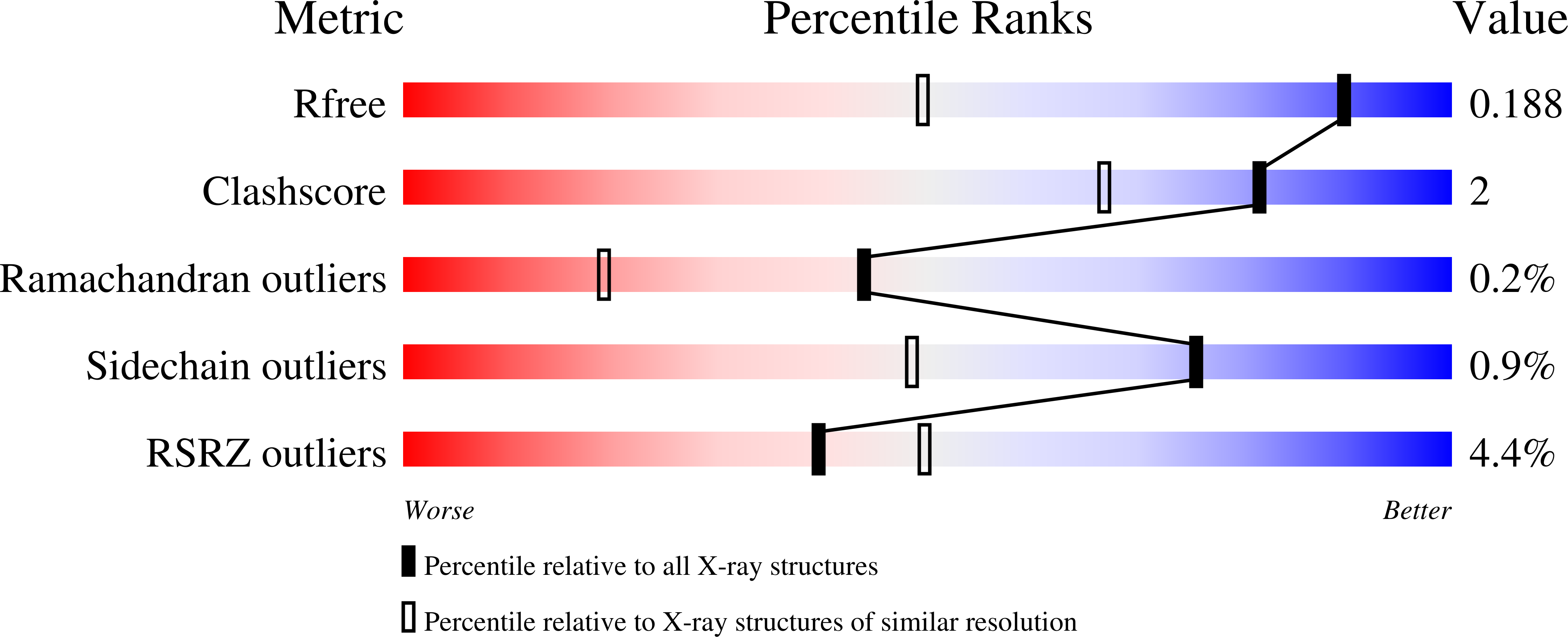 9R0V validation report