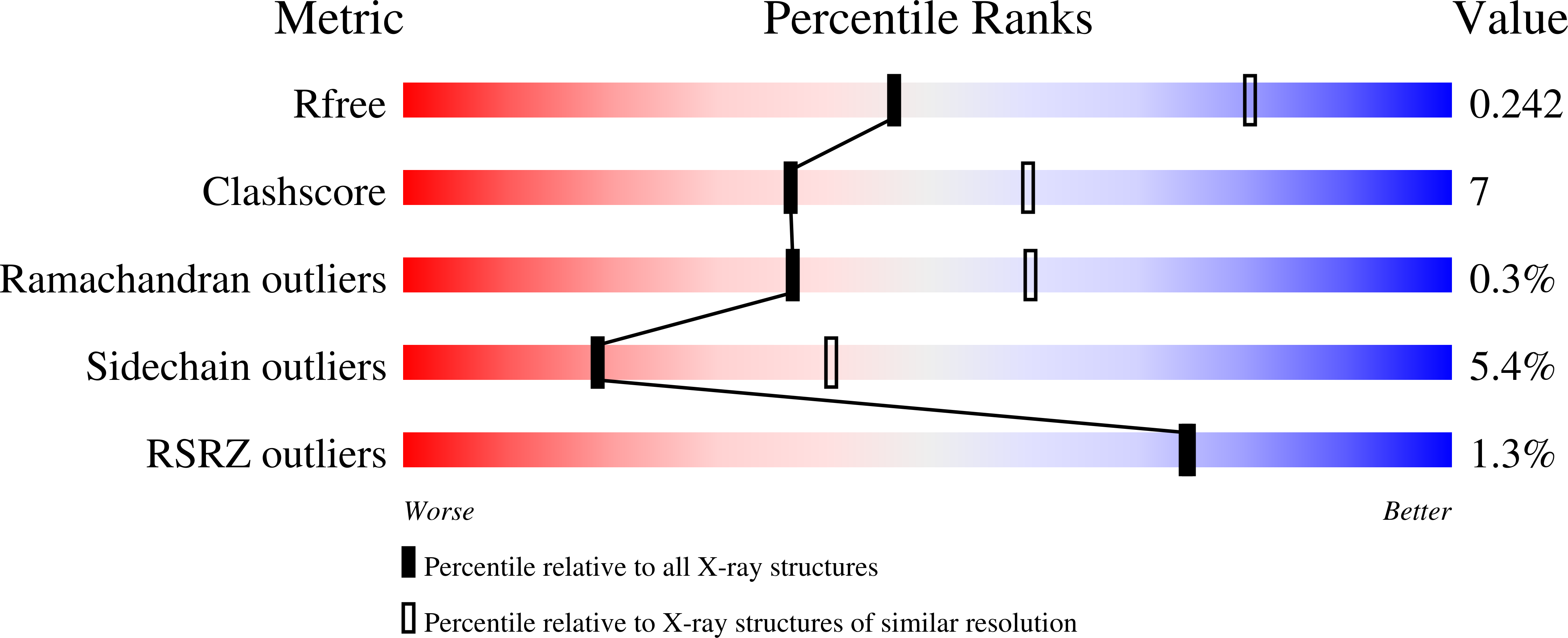 9R0W validation report