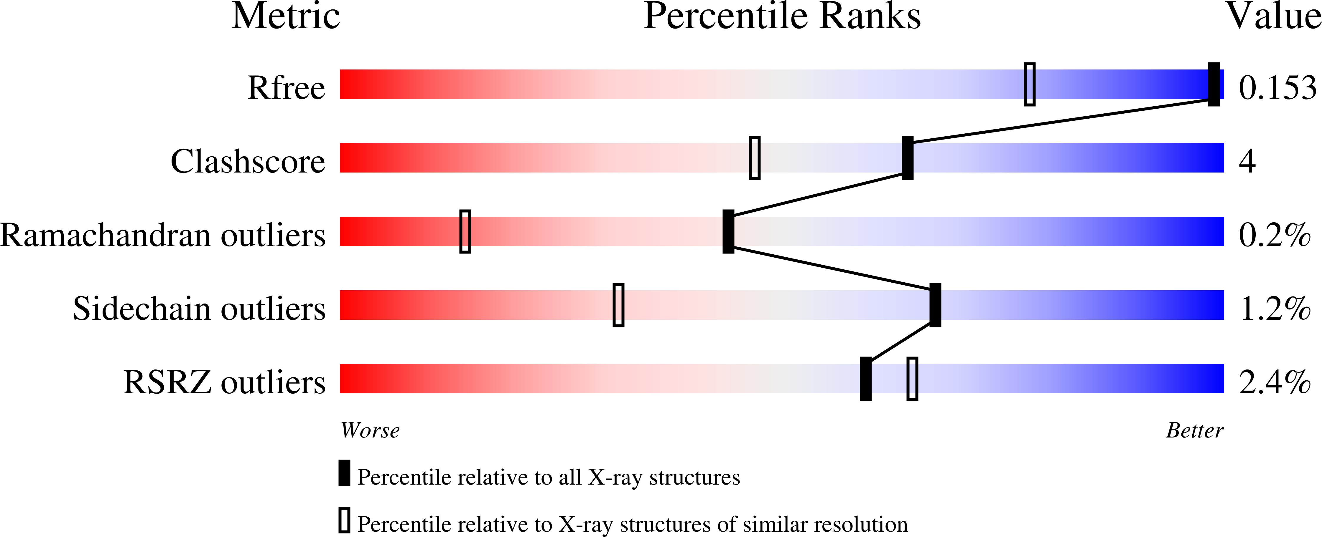 9R0X validation report