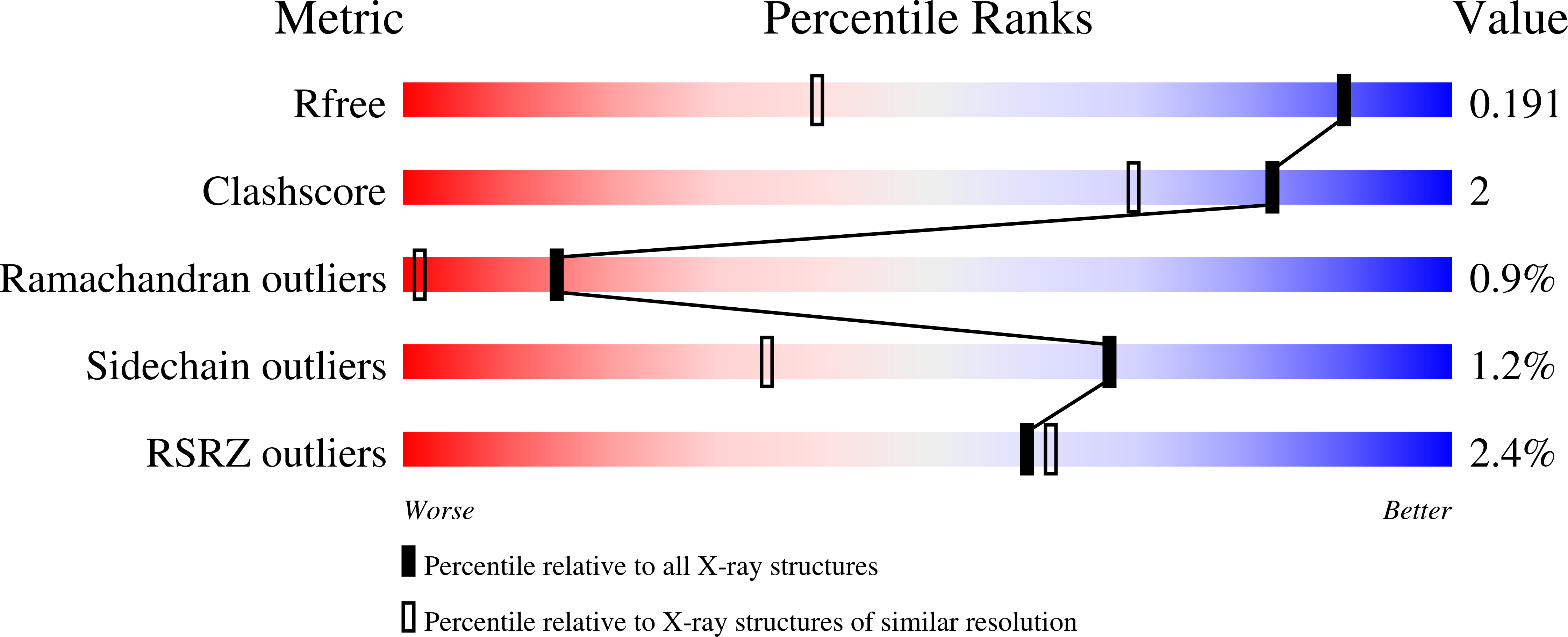 9R0Y validation report