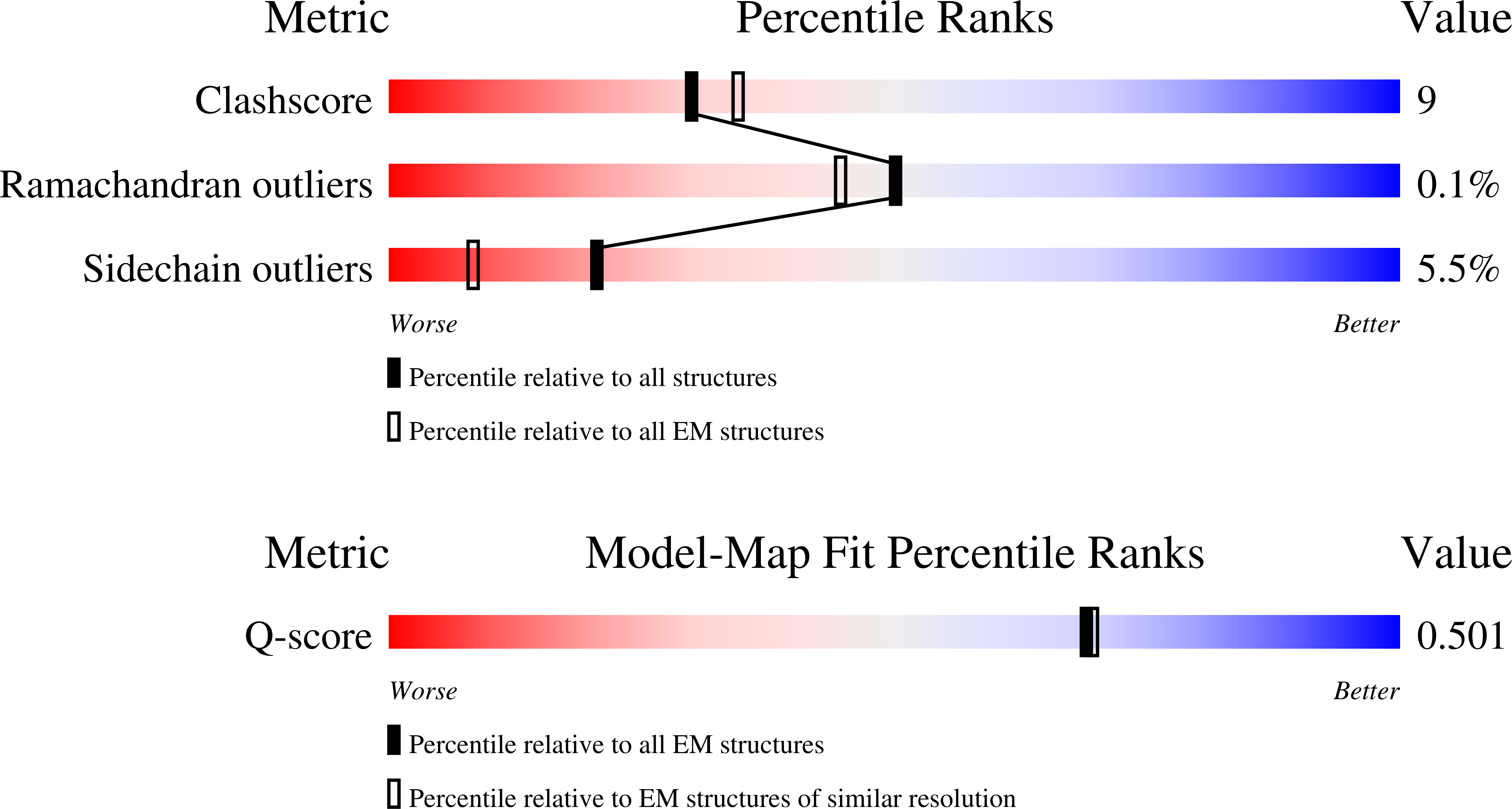 9R10 validation report