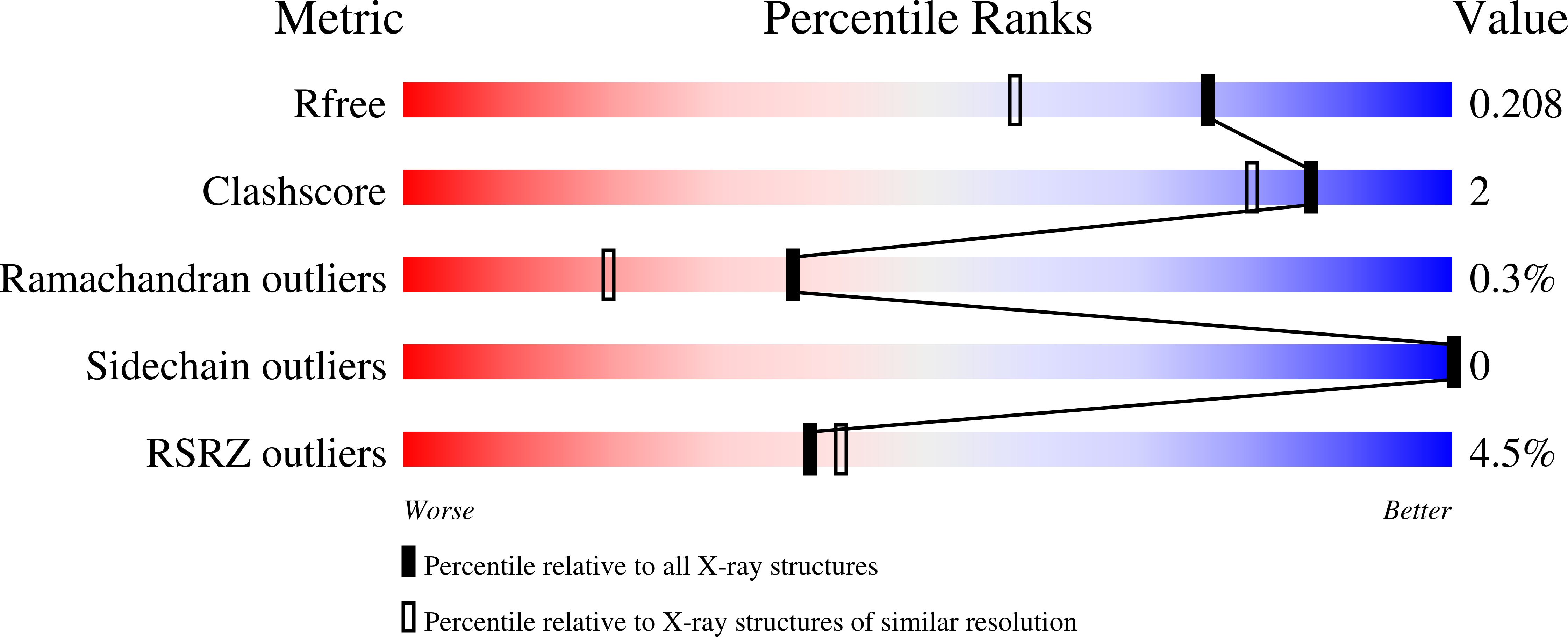 9R11 validation report