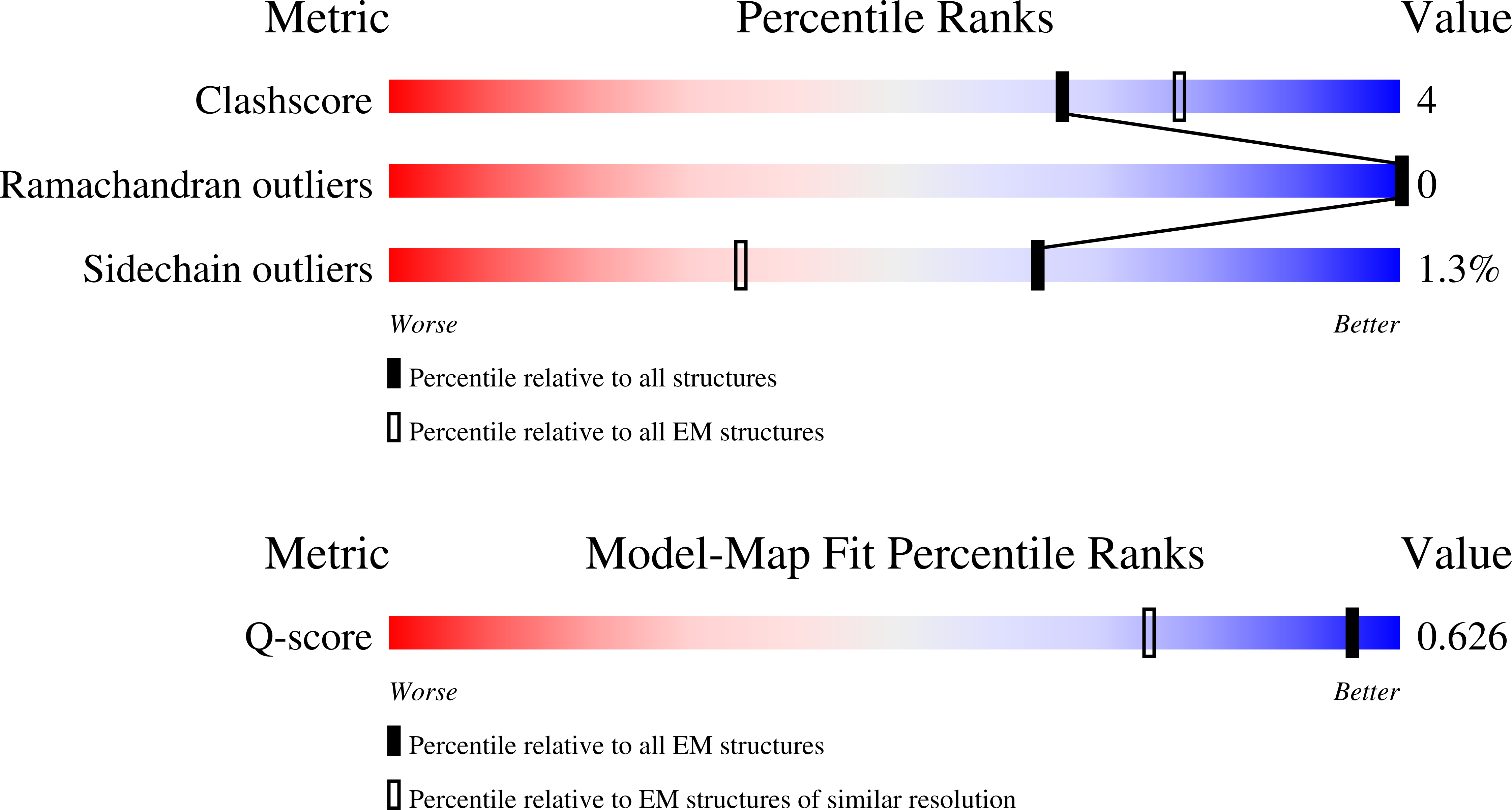 9R1F validation report