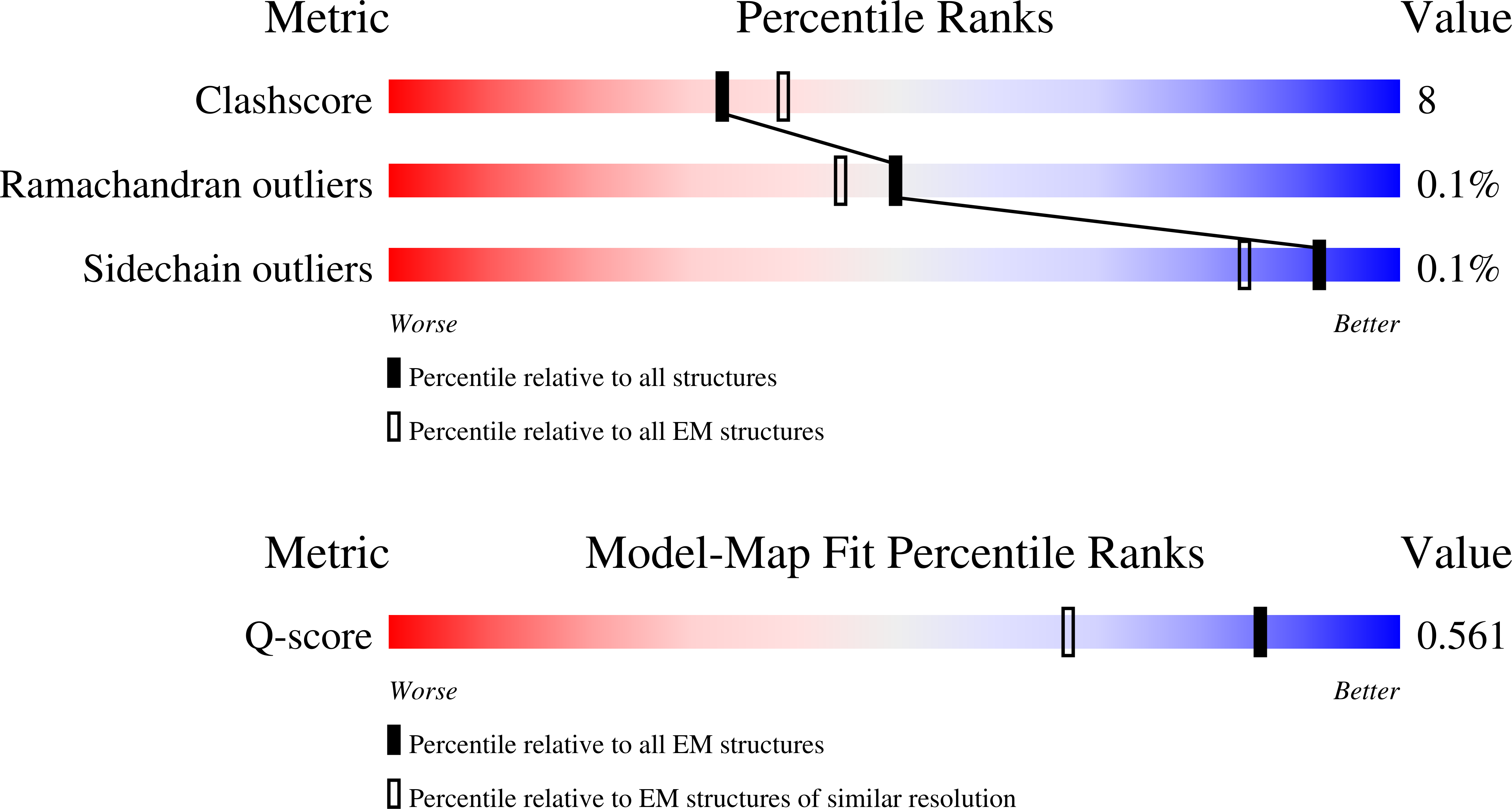 9R1R validation report