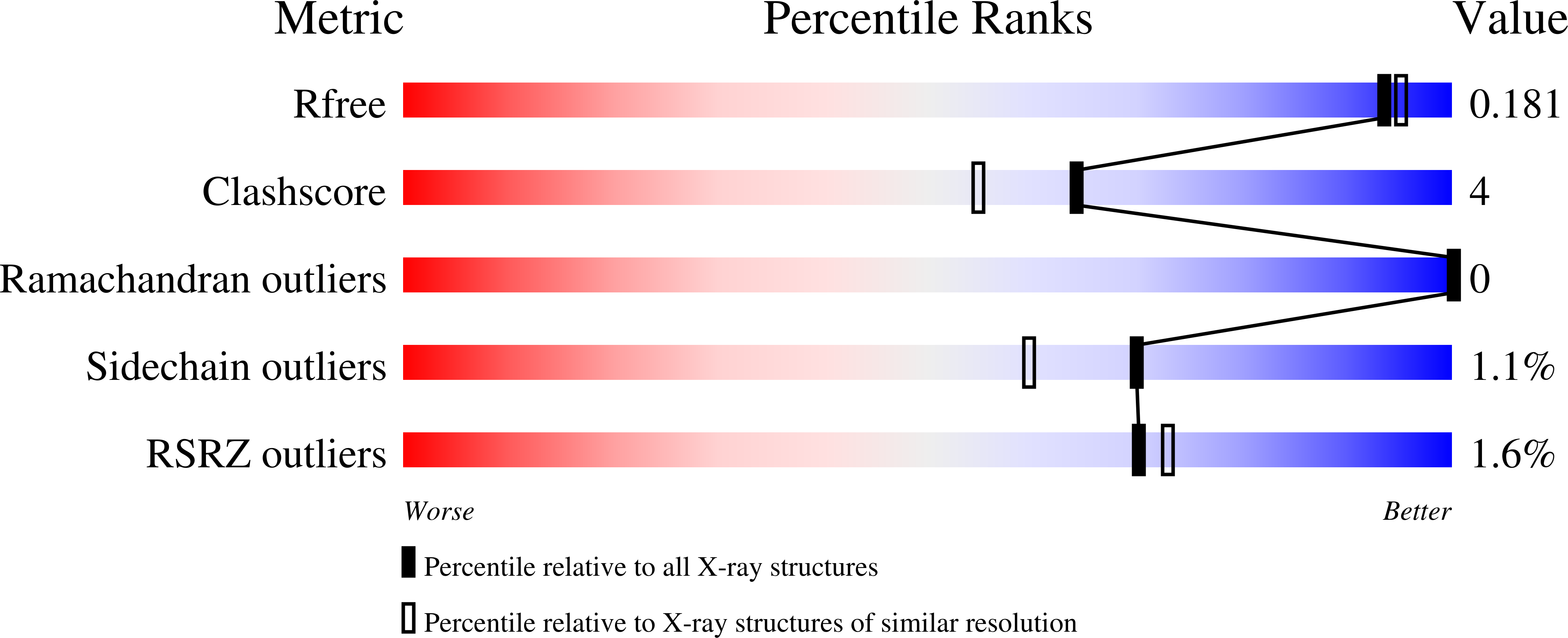 9R3J validation report