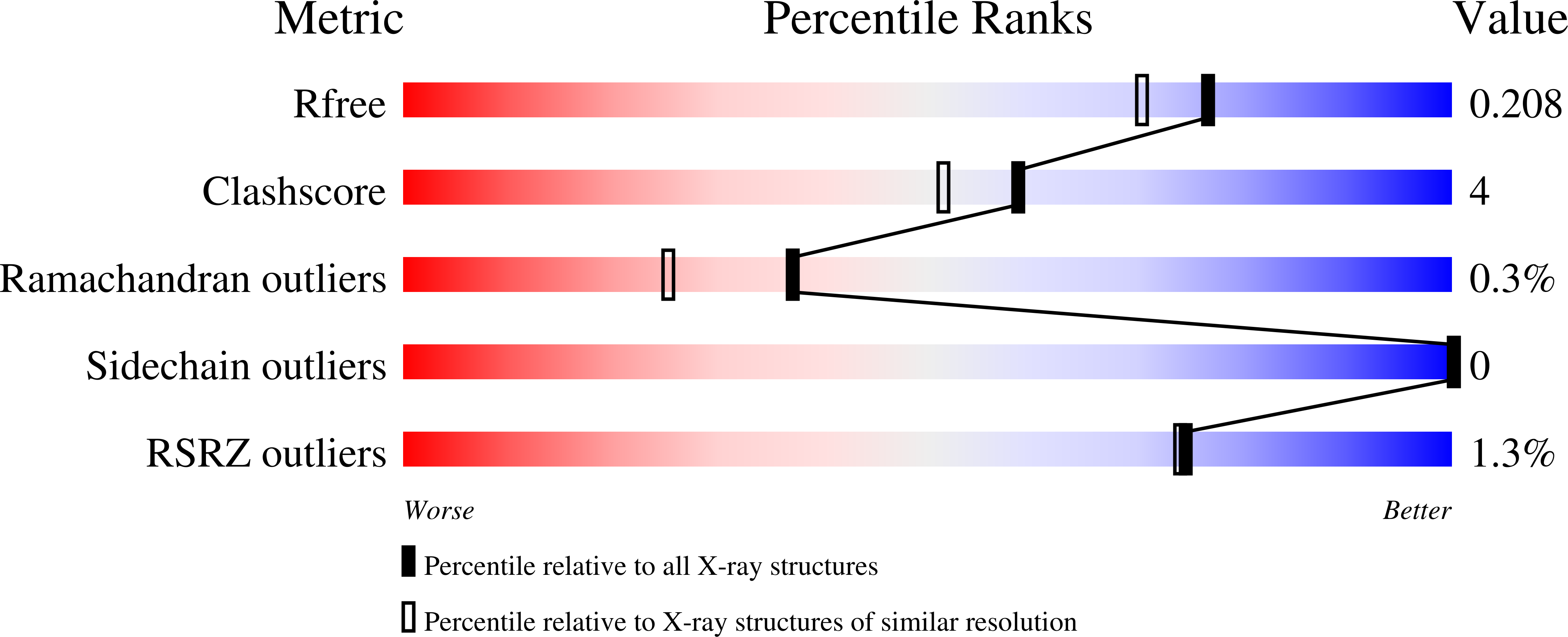 9R47 validation report