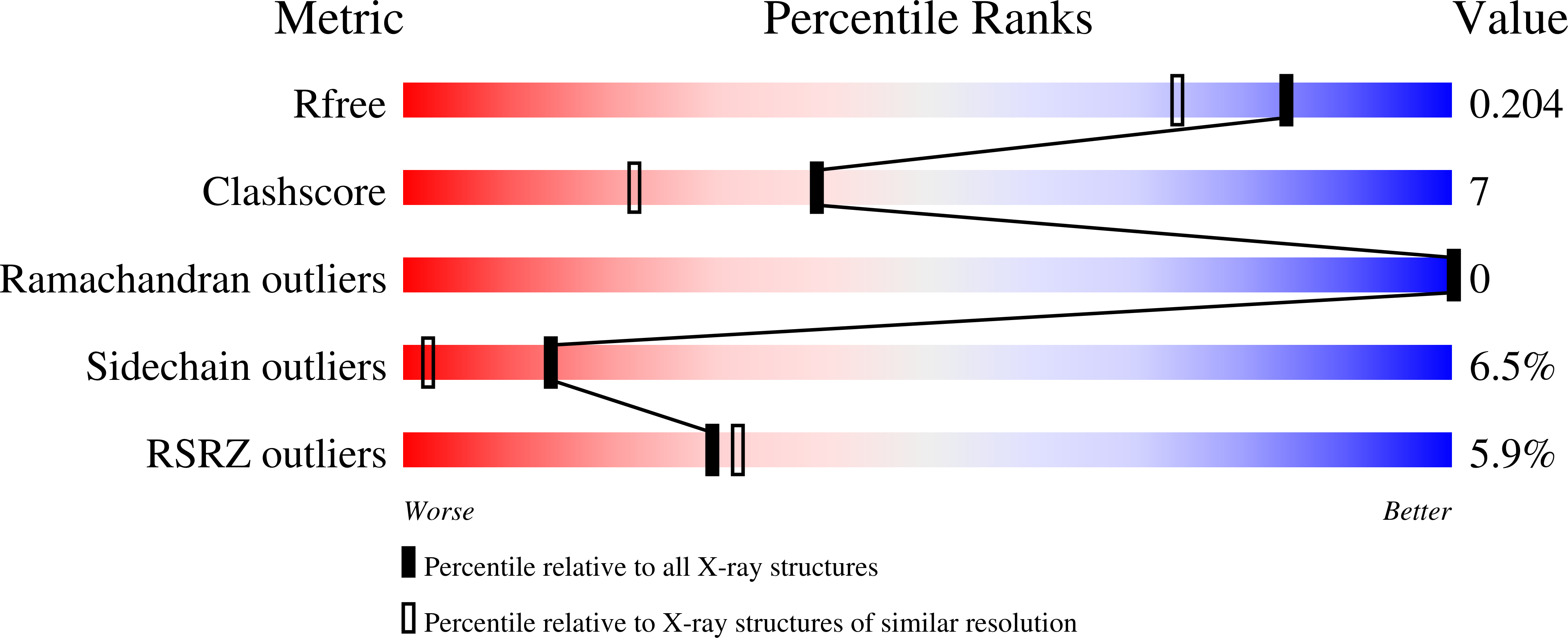 9R48 validation report