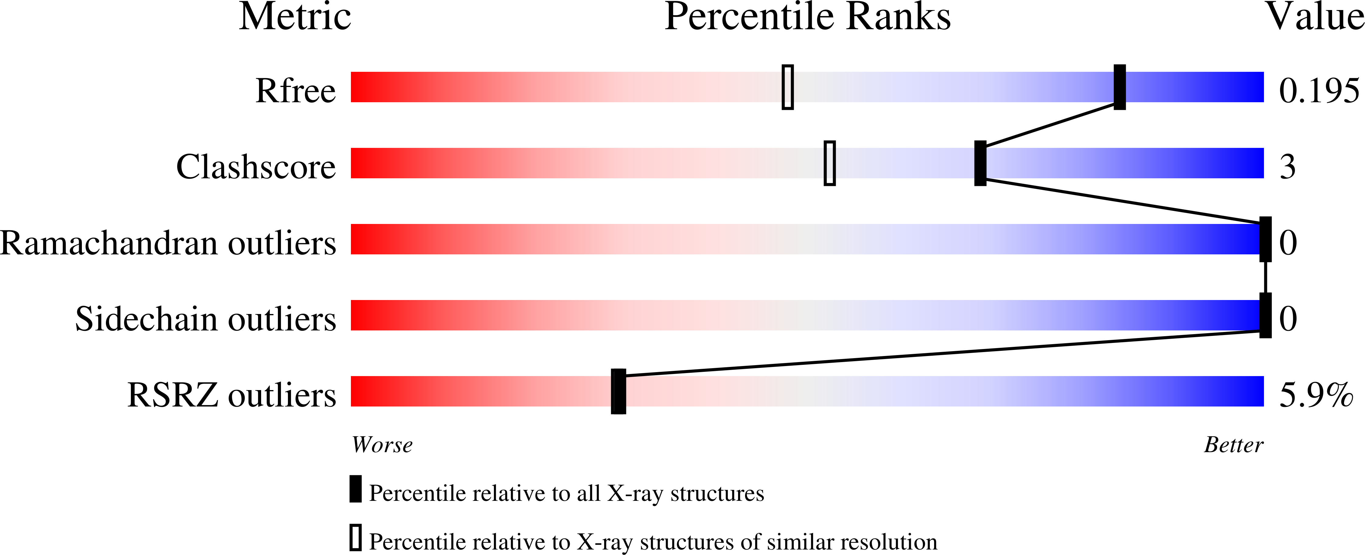 9R4A validation report