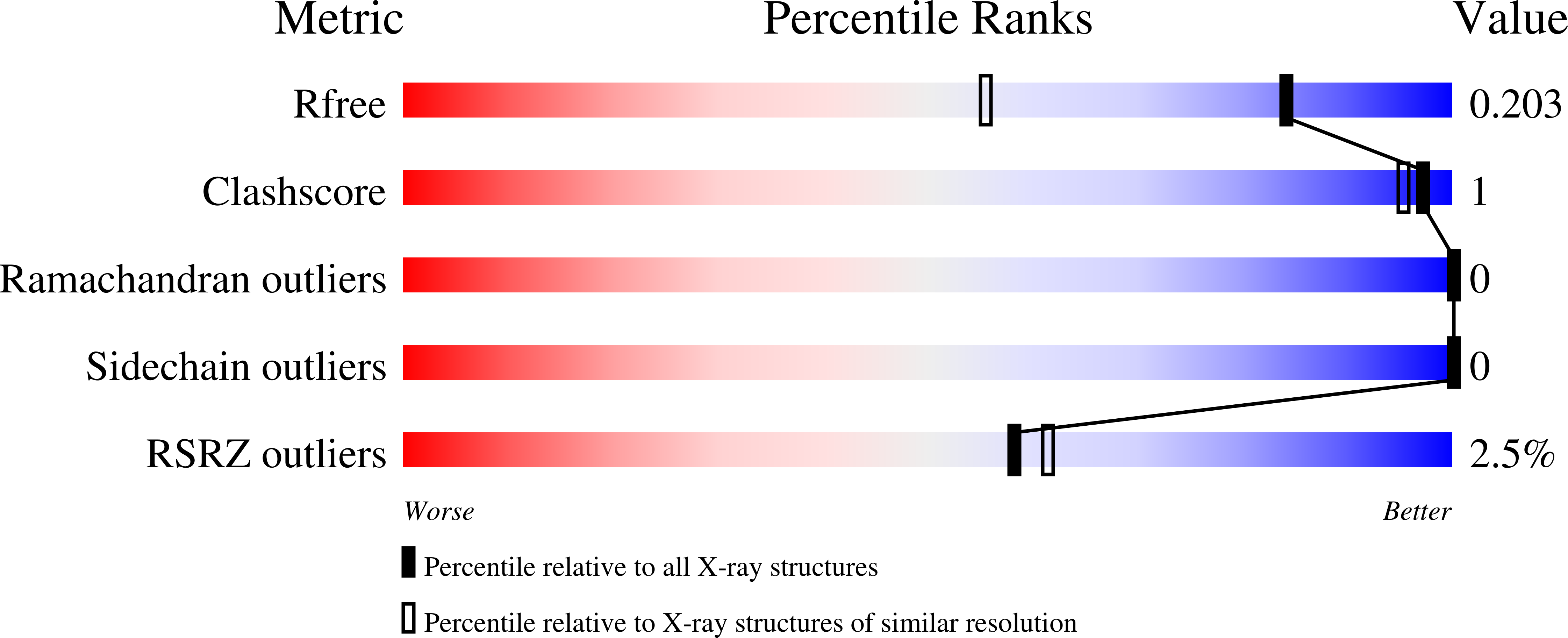 9R4F validation report