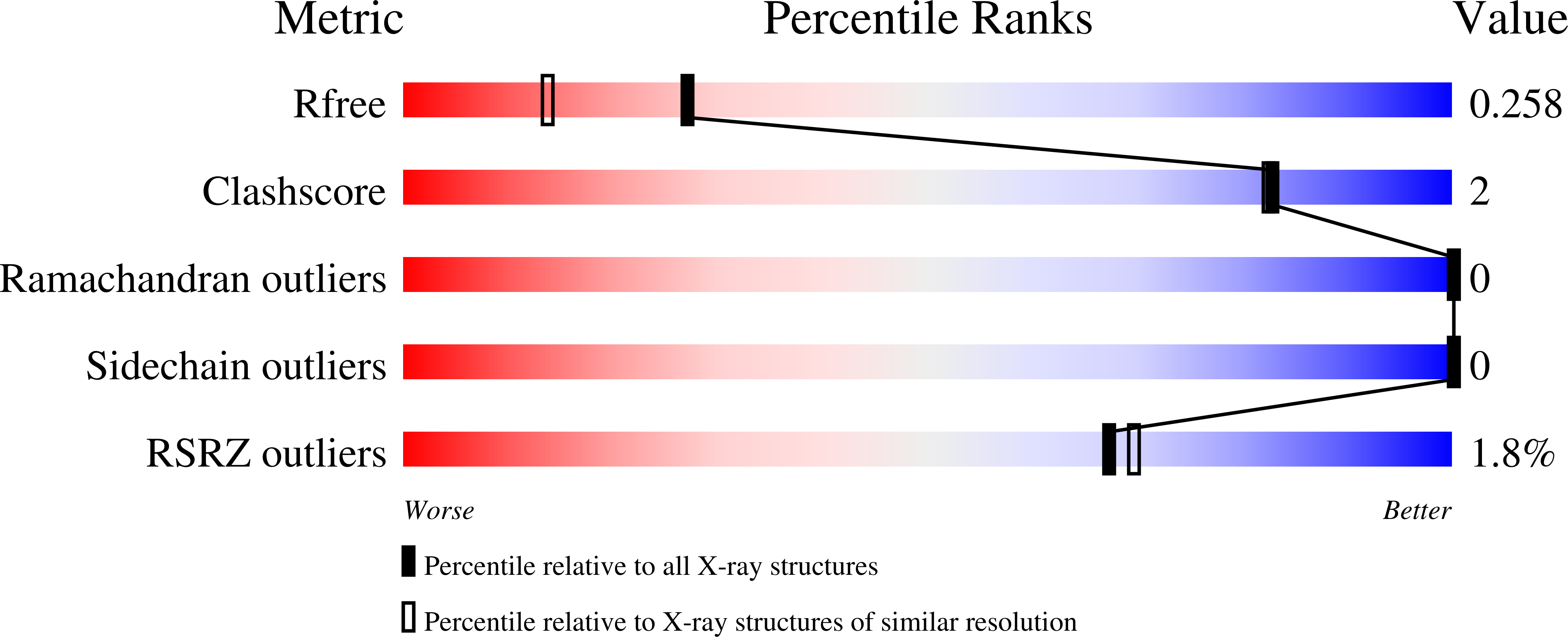 9R4G validation report