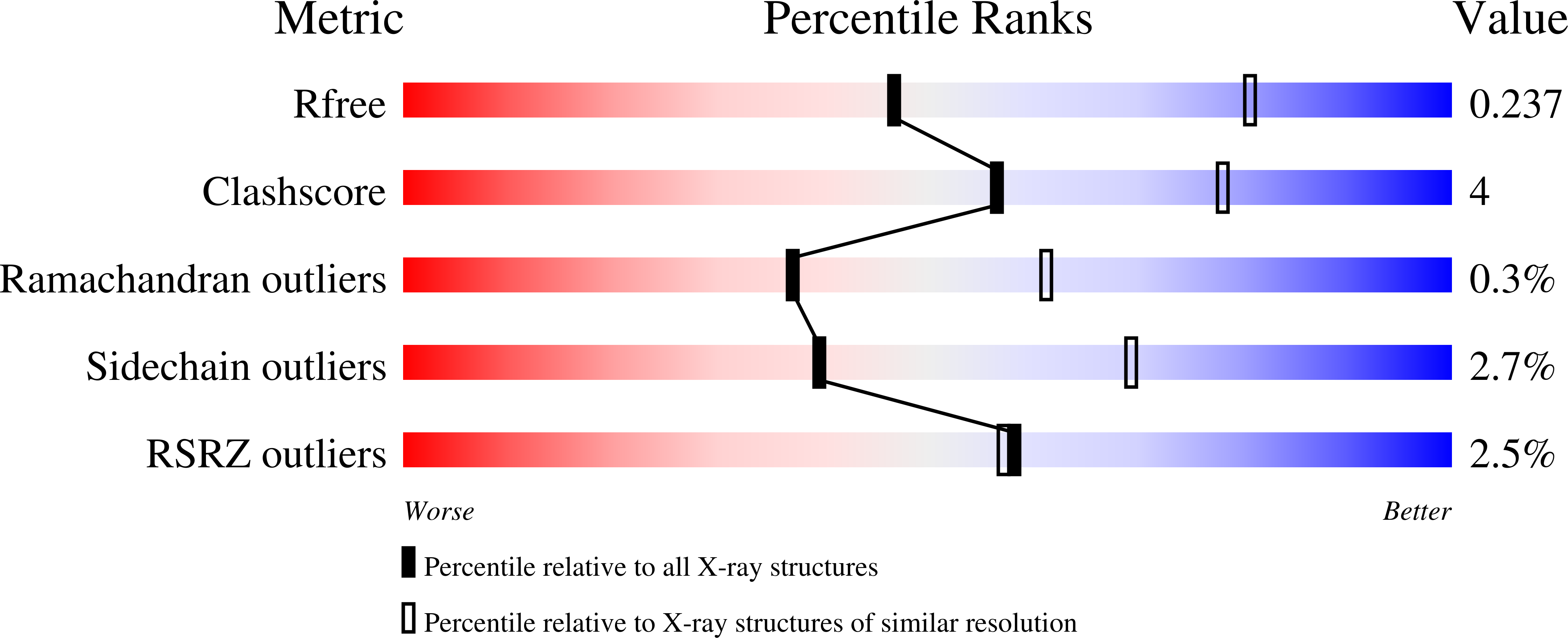 9R4Q validation report