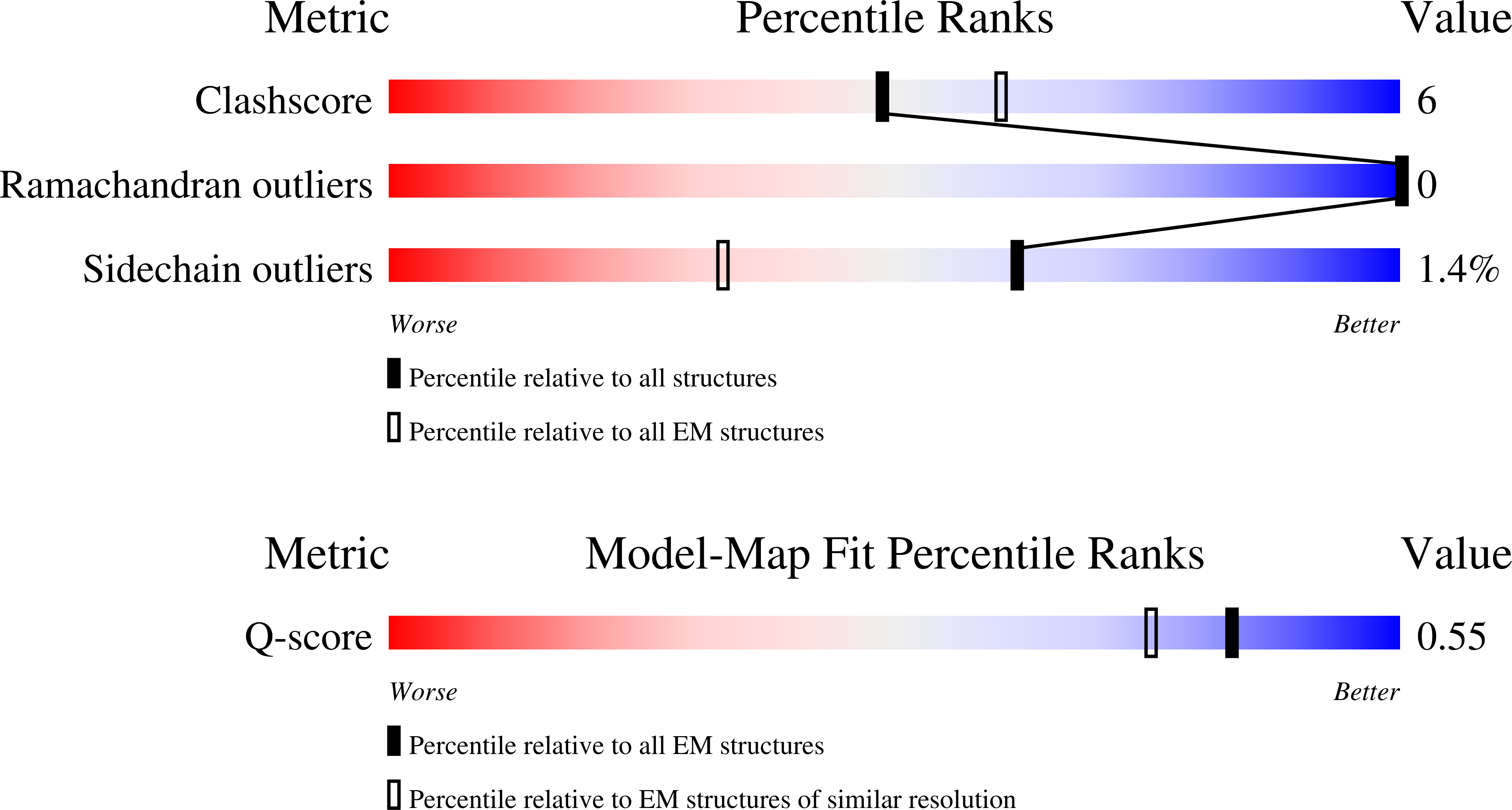 9R4Y validation report