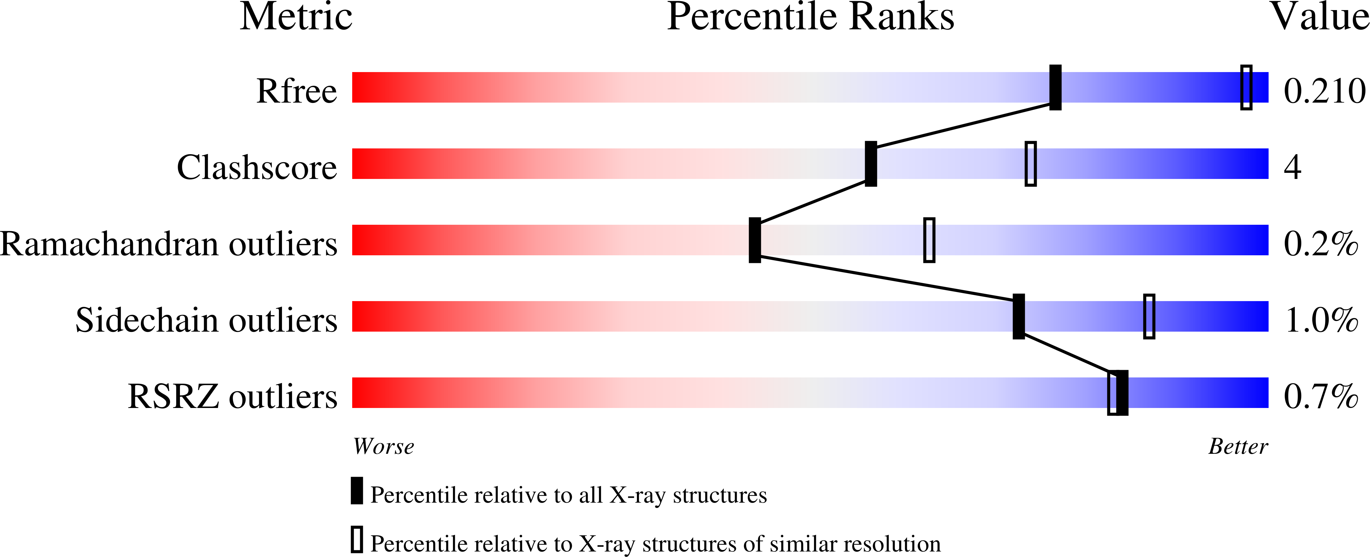 9R6Z validation report