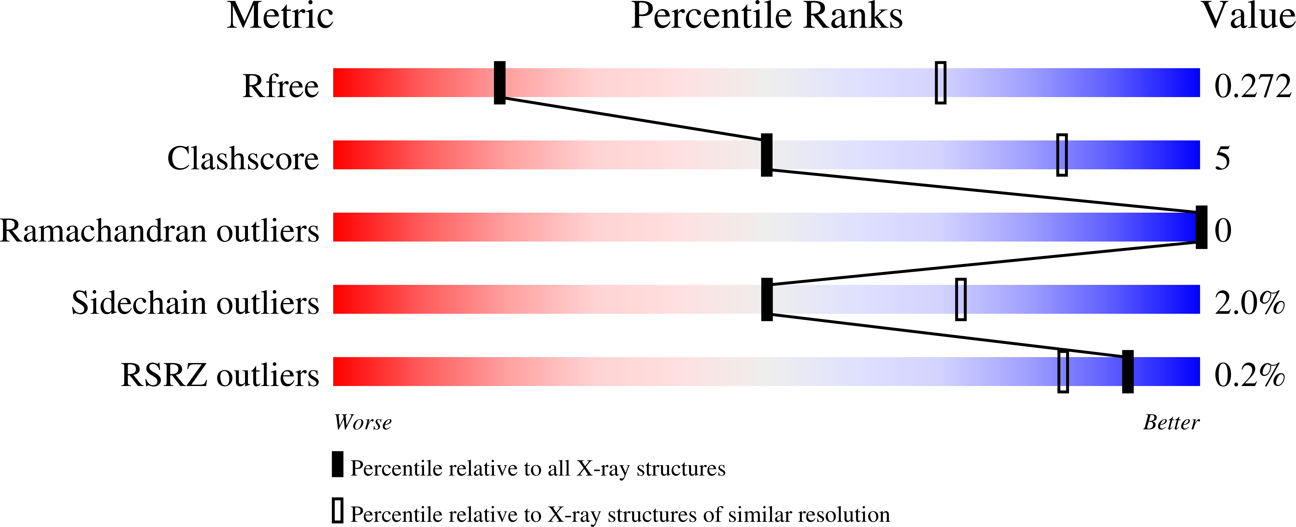 9R72 validation report