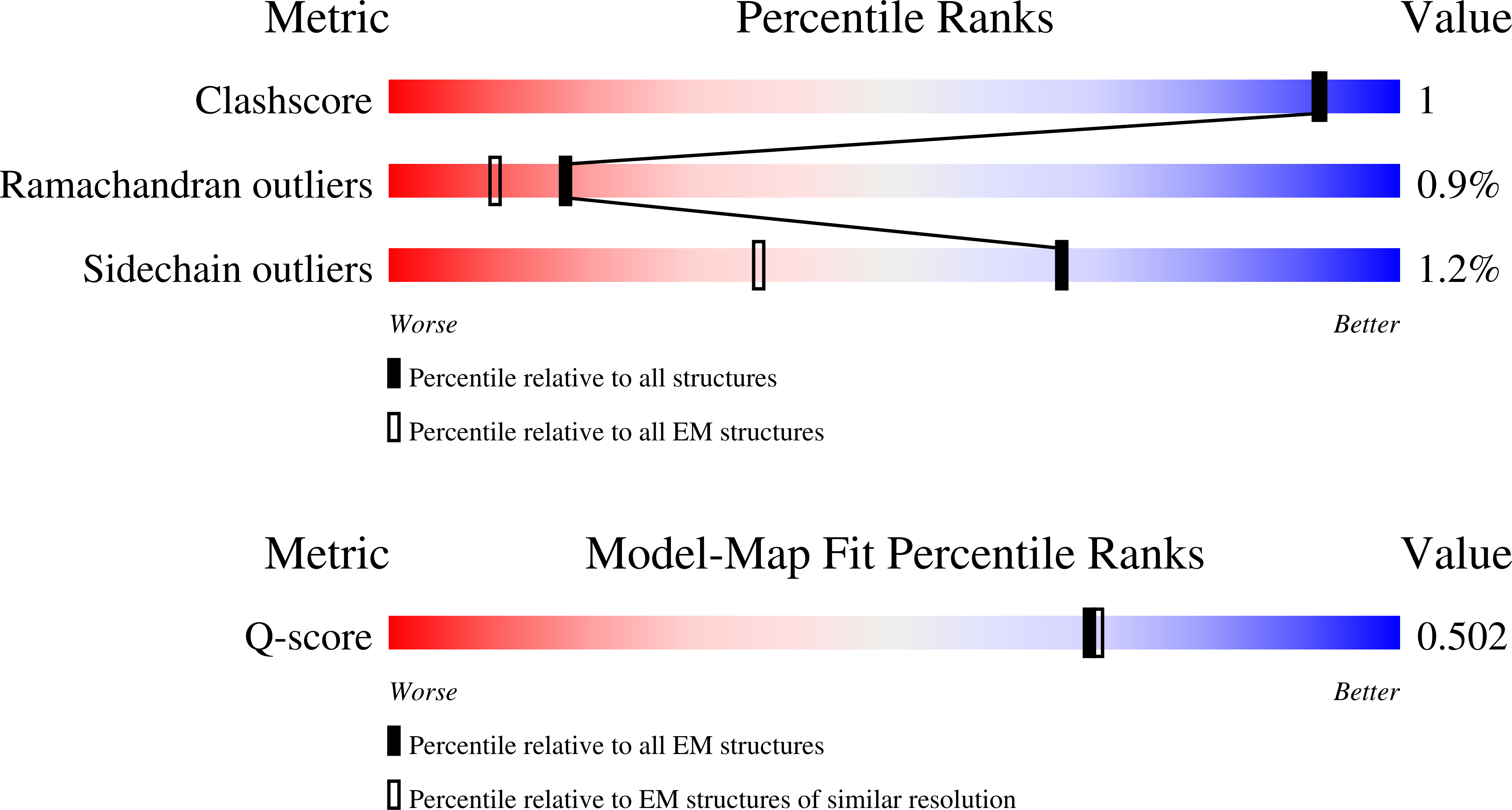 9R78 validation report