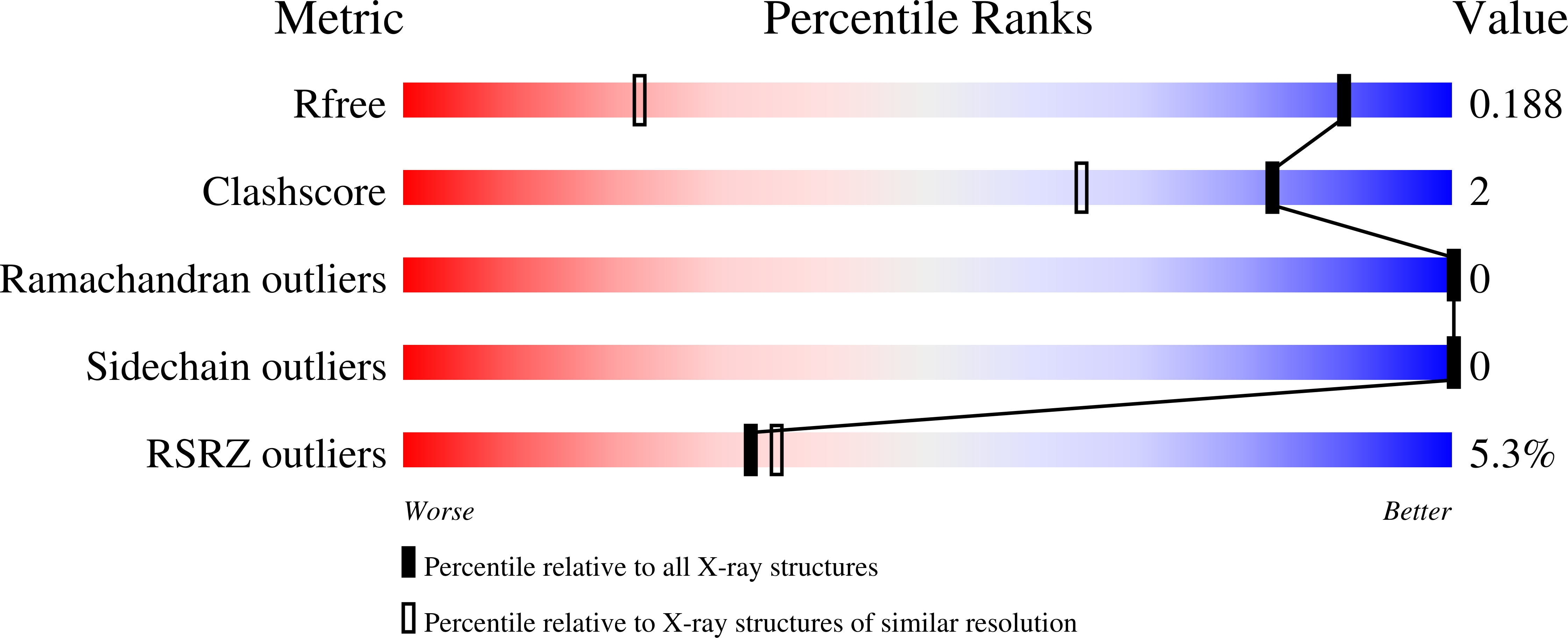 9R7B validation report