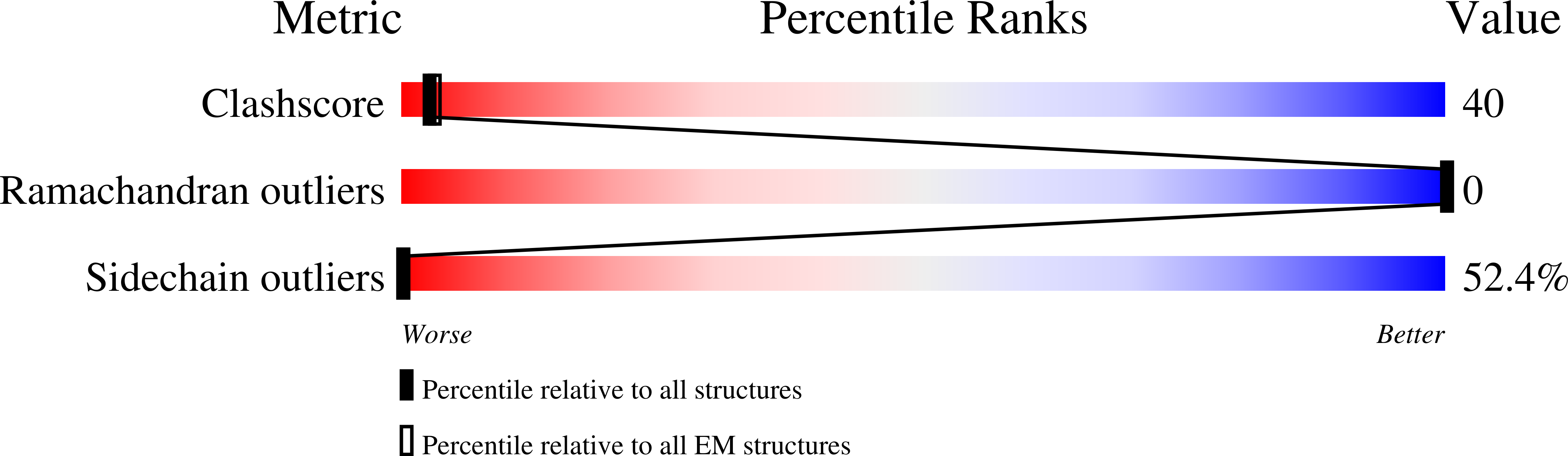 9R7E validation report