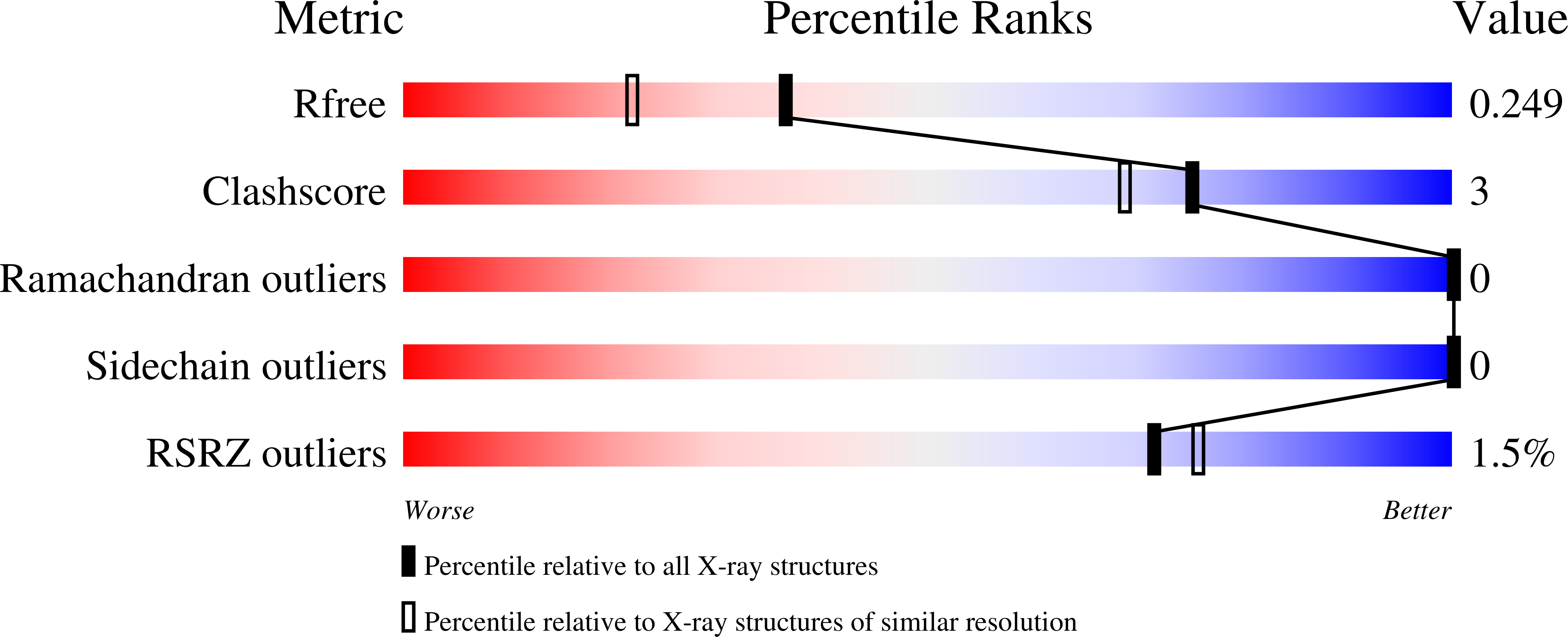 9R7F validation report
