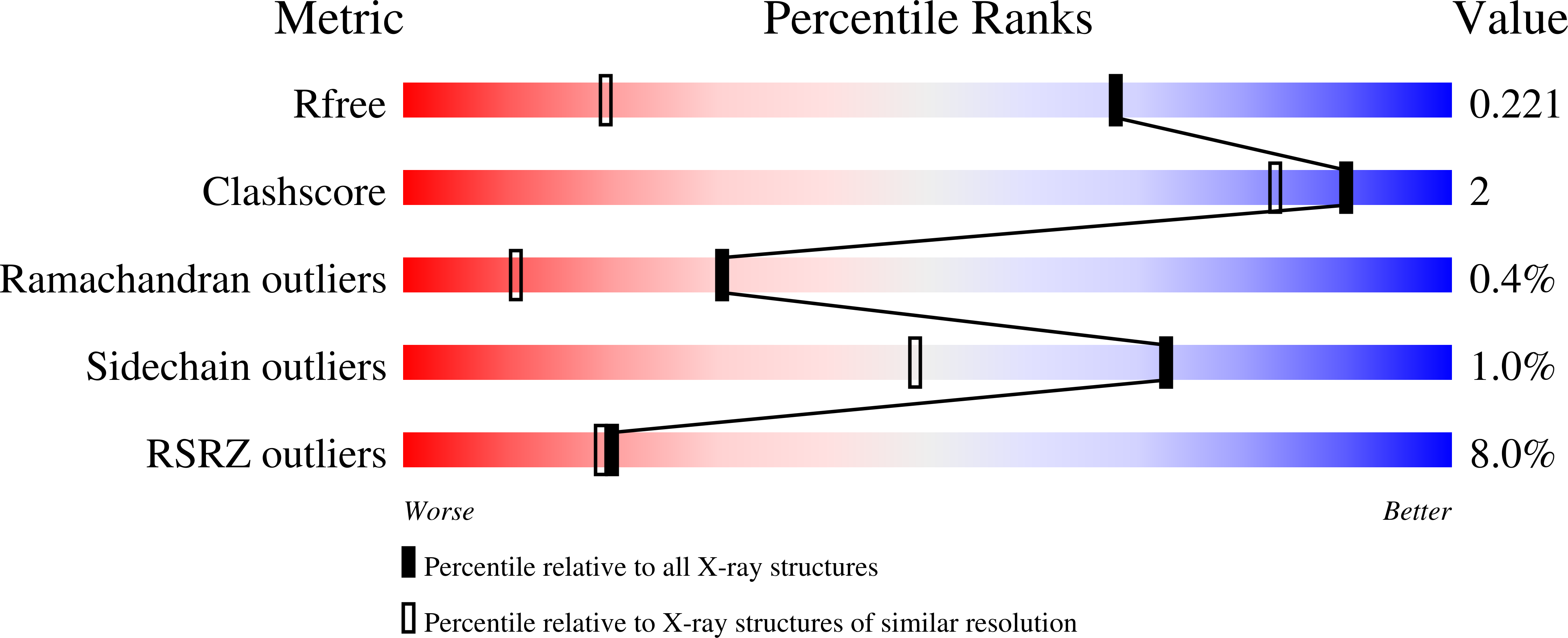 9R8F validation report