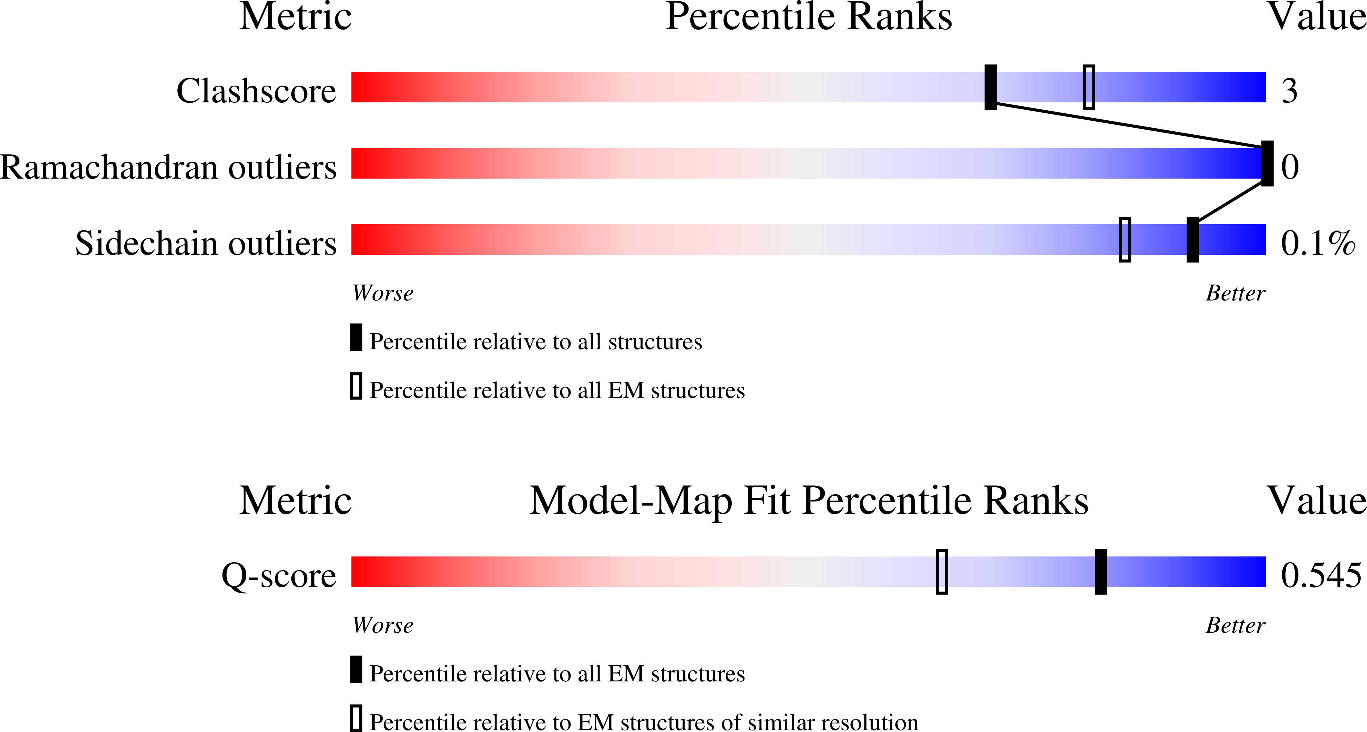 9R8G validation report