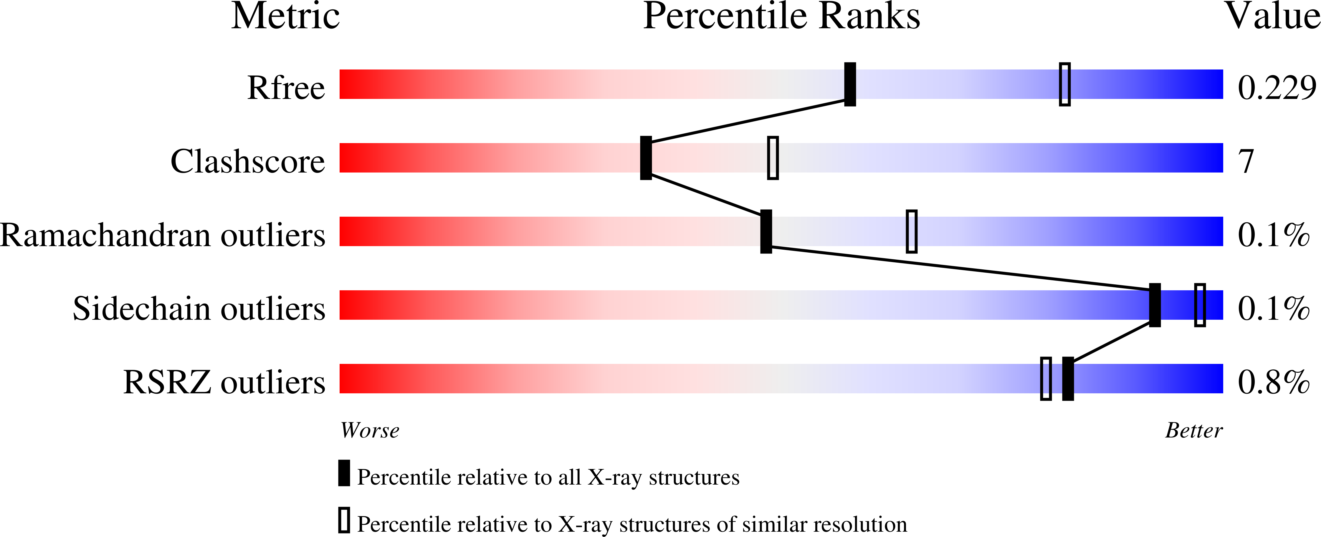 9R8I validation report