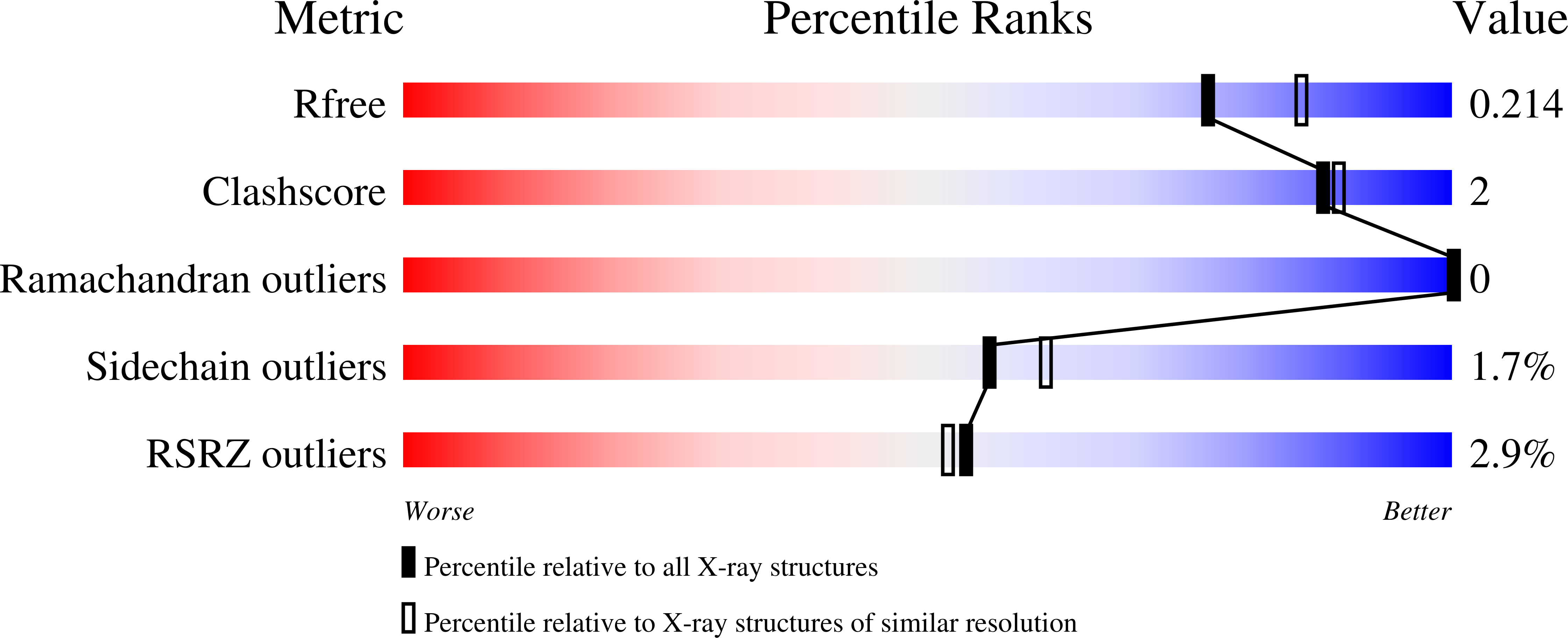 9R8X validation report