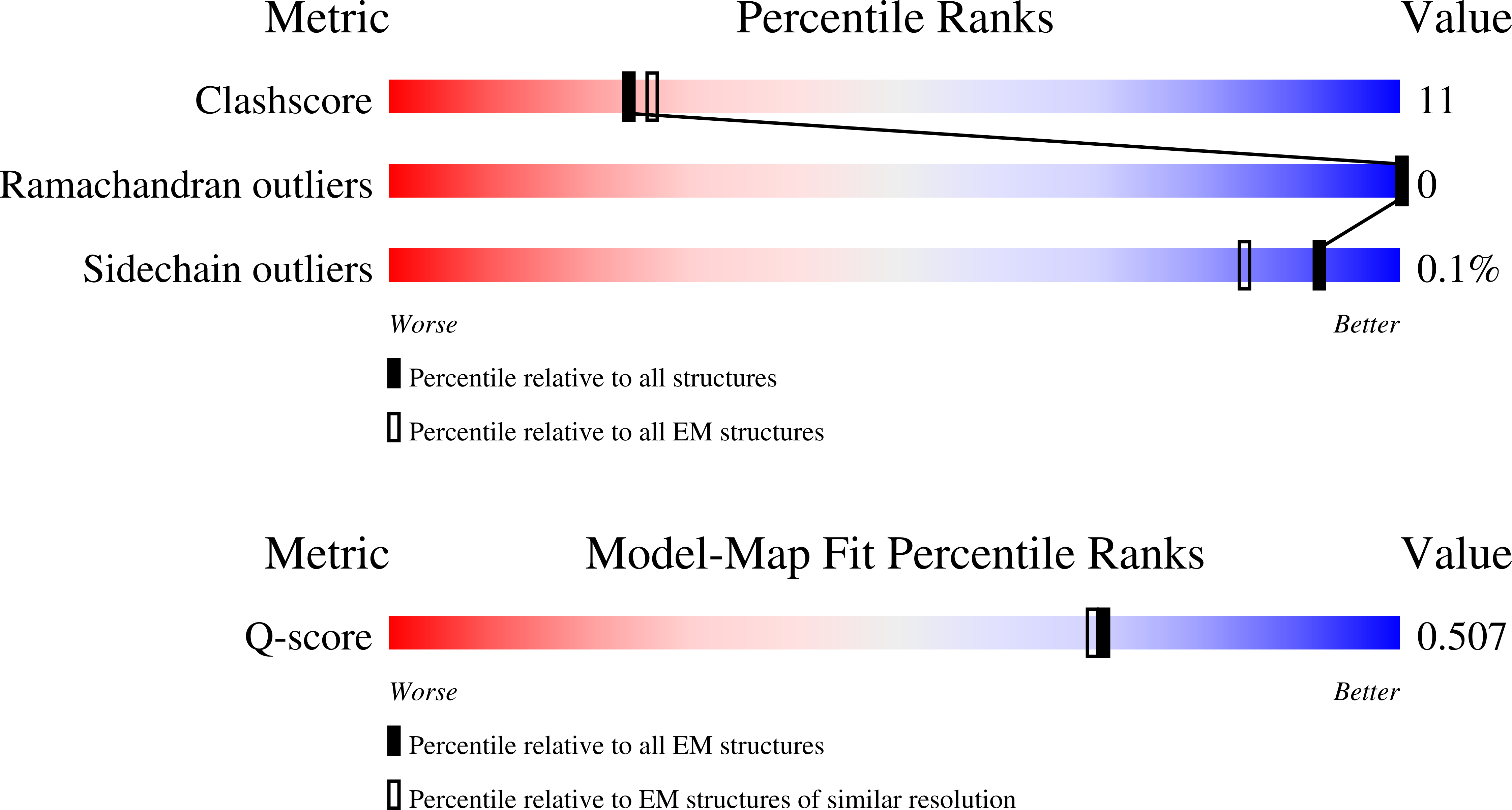 9R90 validation report