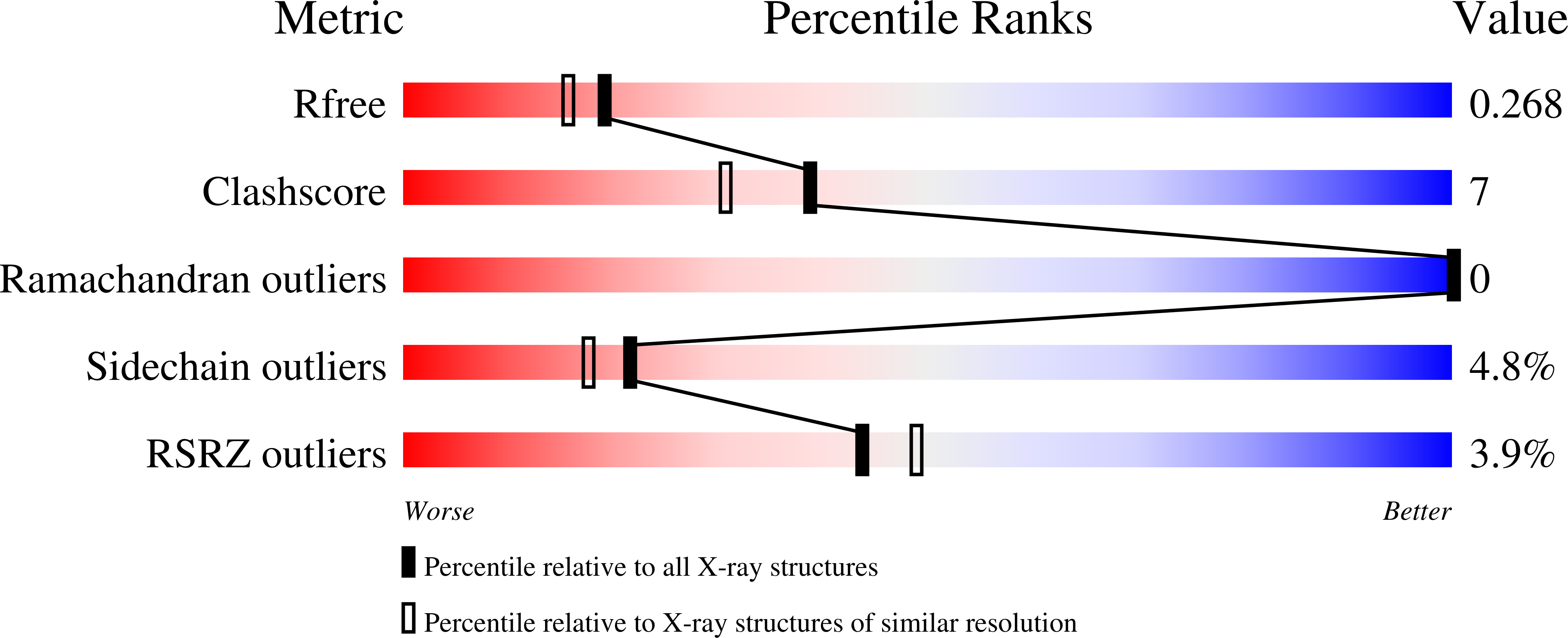 9R9B validation report