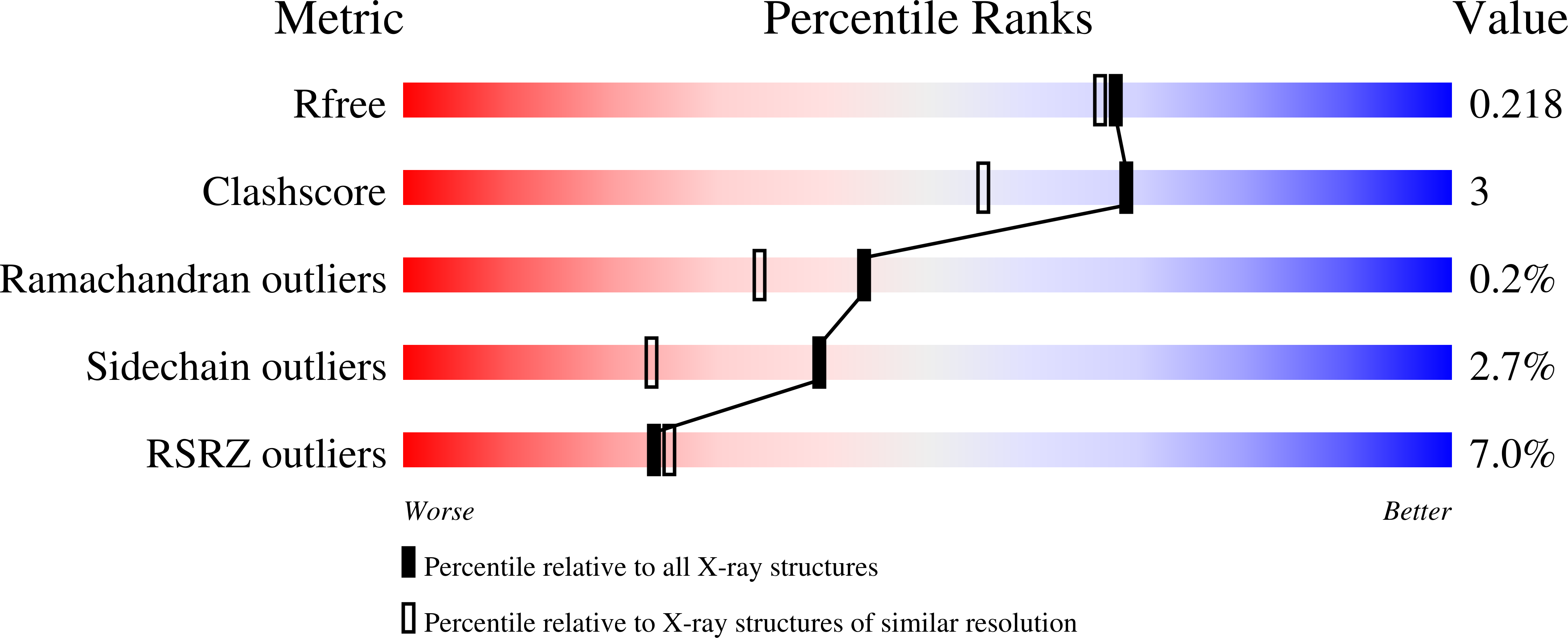 9R9G validation report