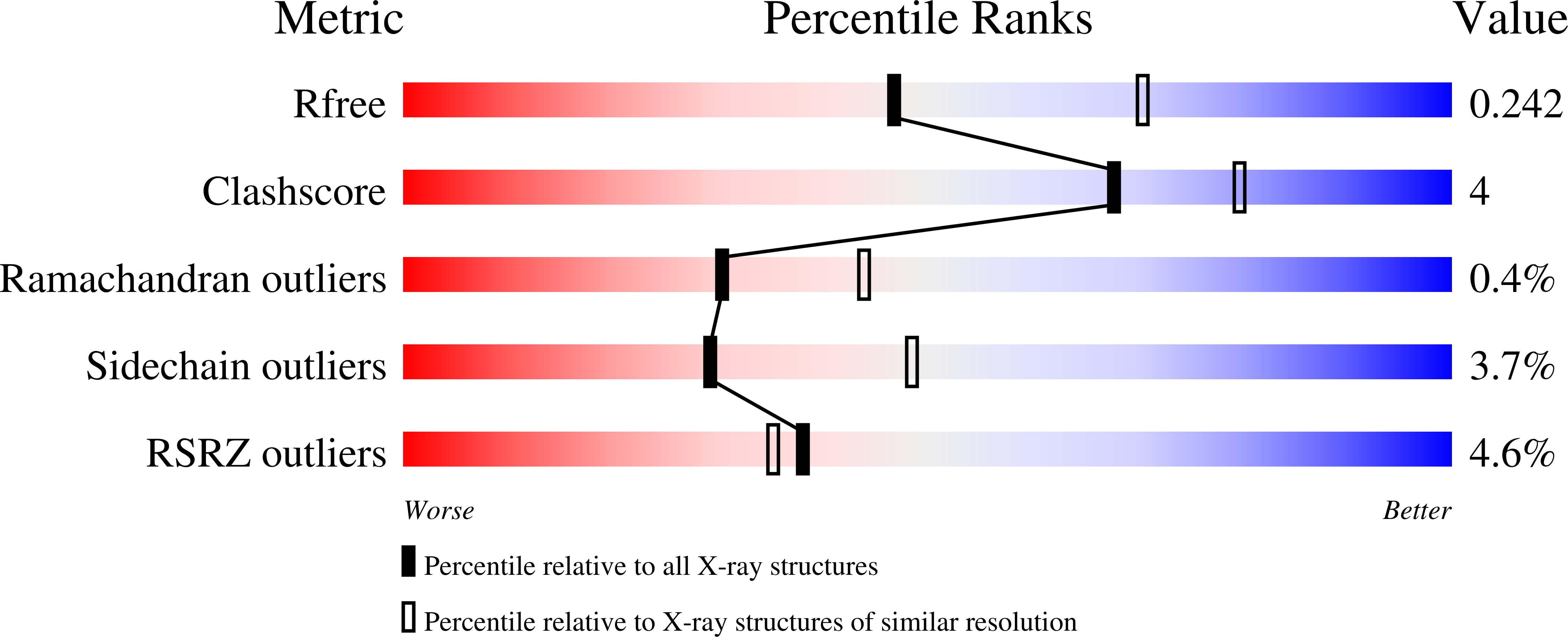 9R9J validation report