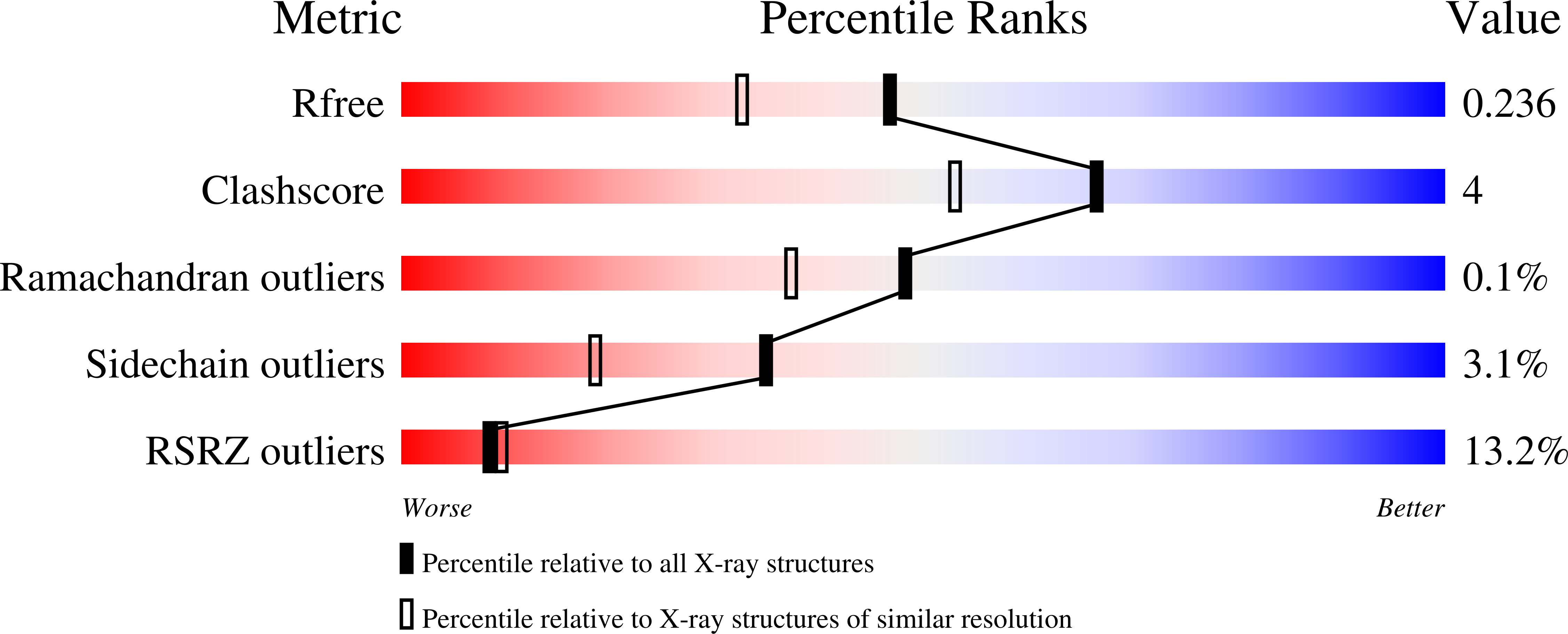 9R9K validation report