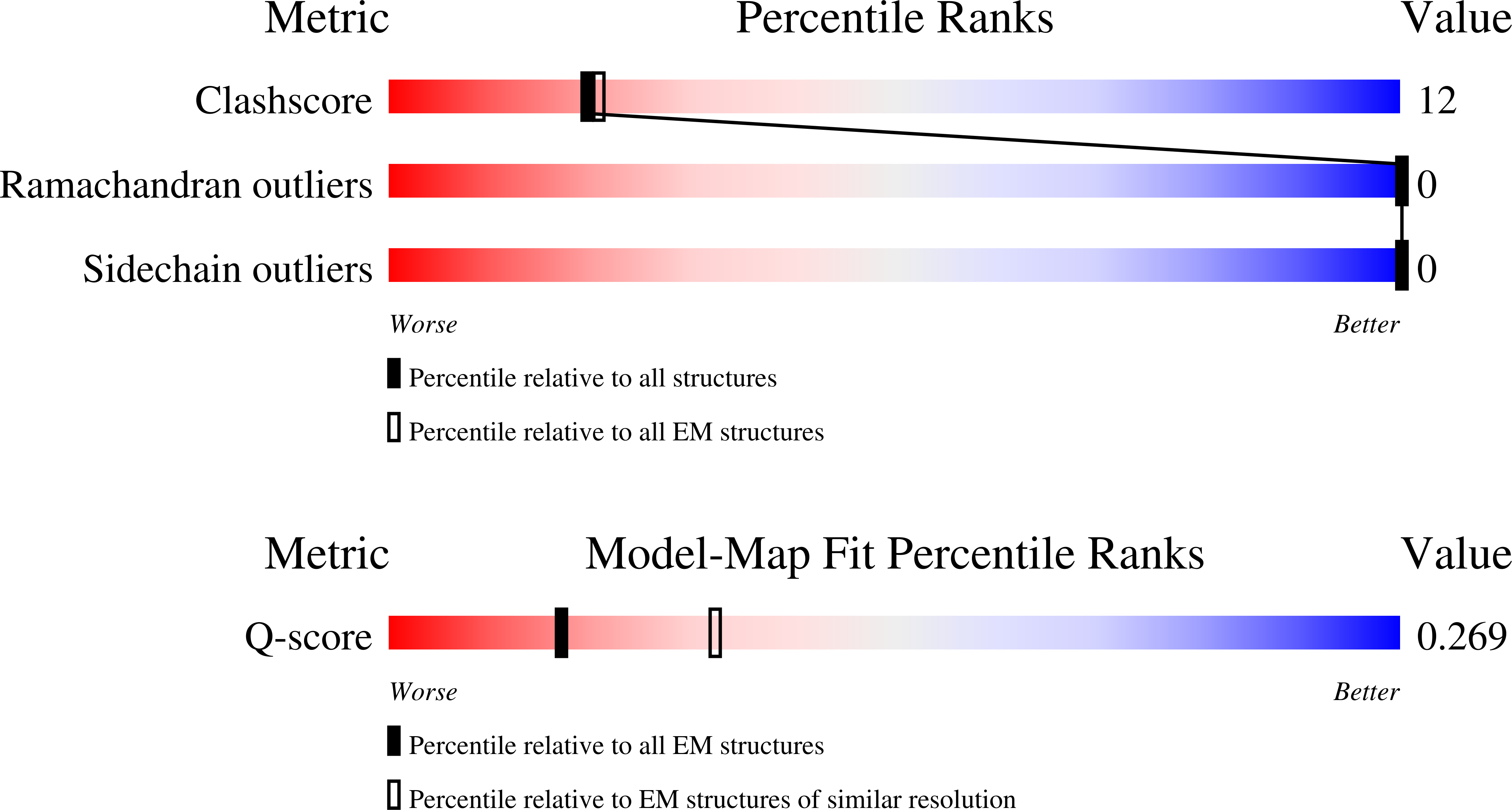 9RAH validation report