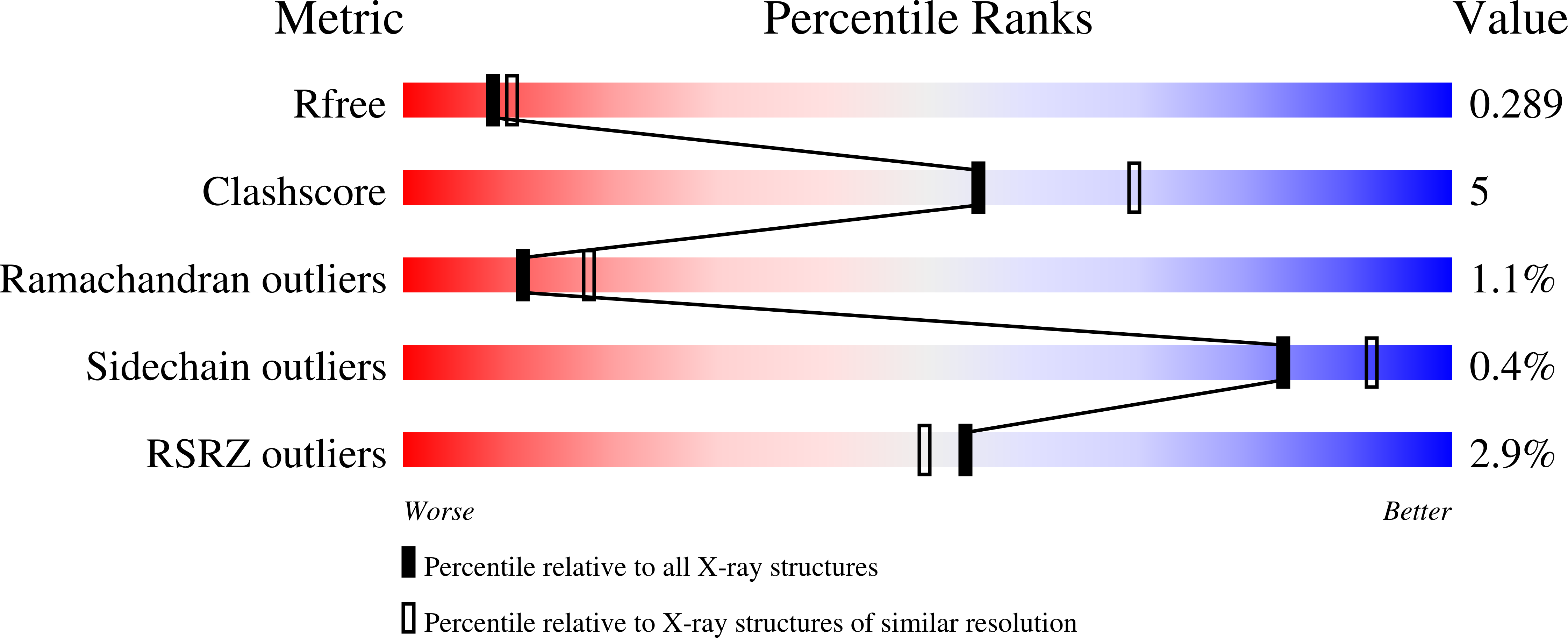 9RAL validation report missing