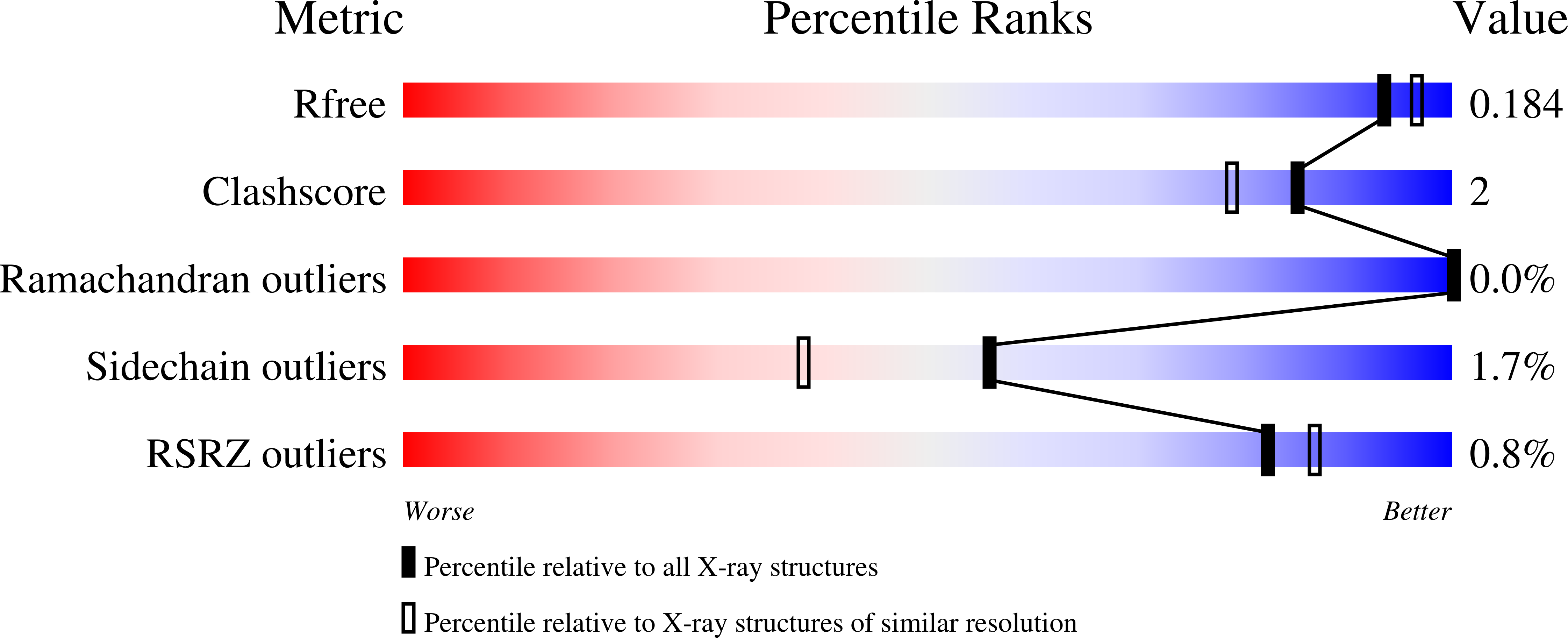 9RAU validation report