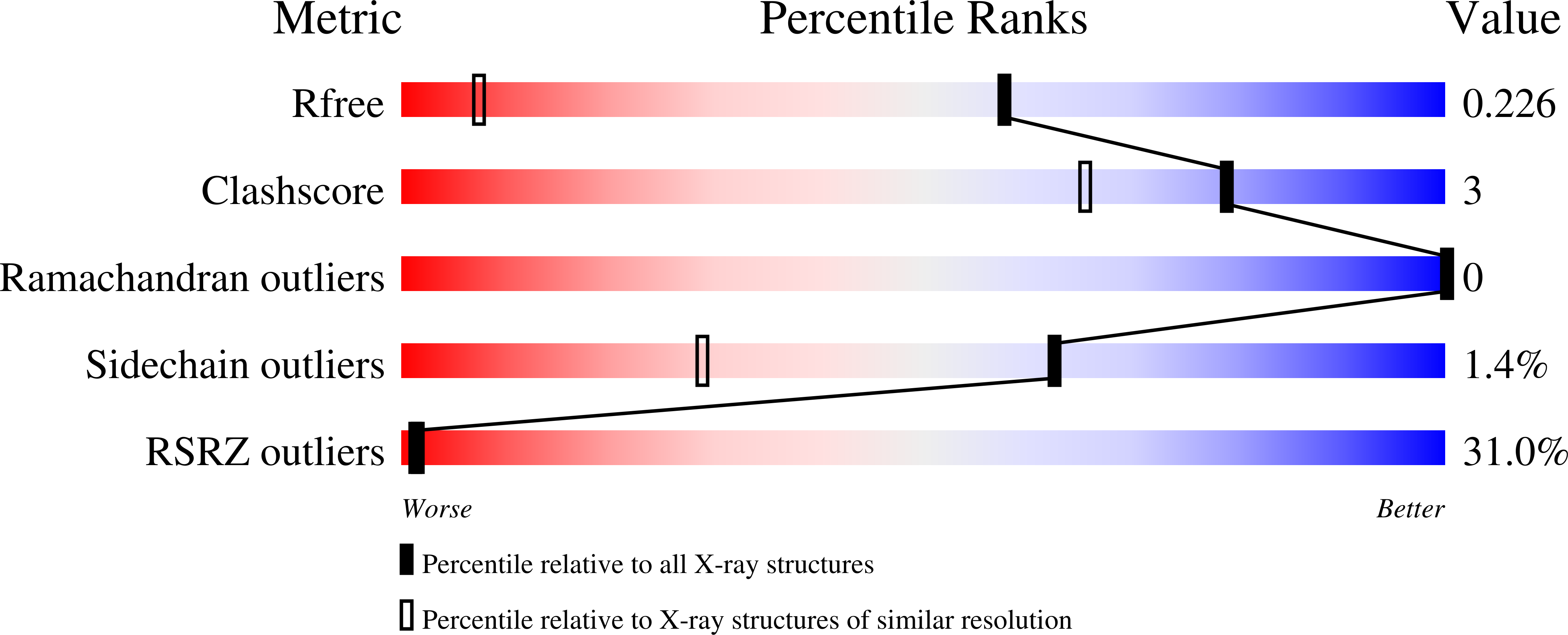 9RAY validation report