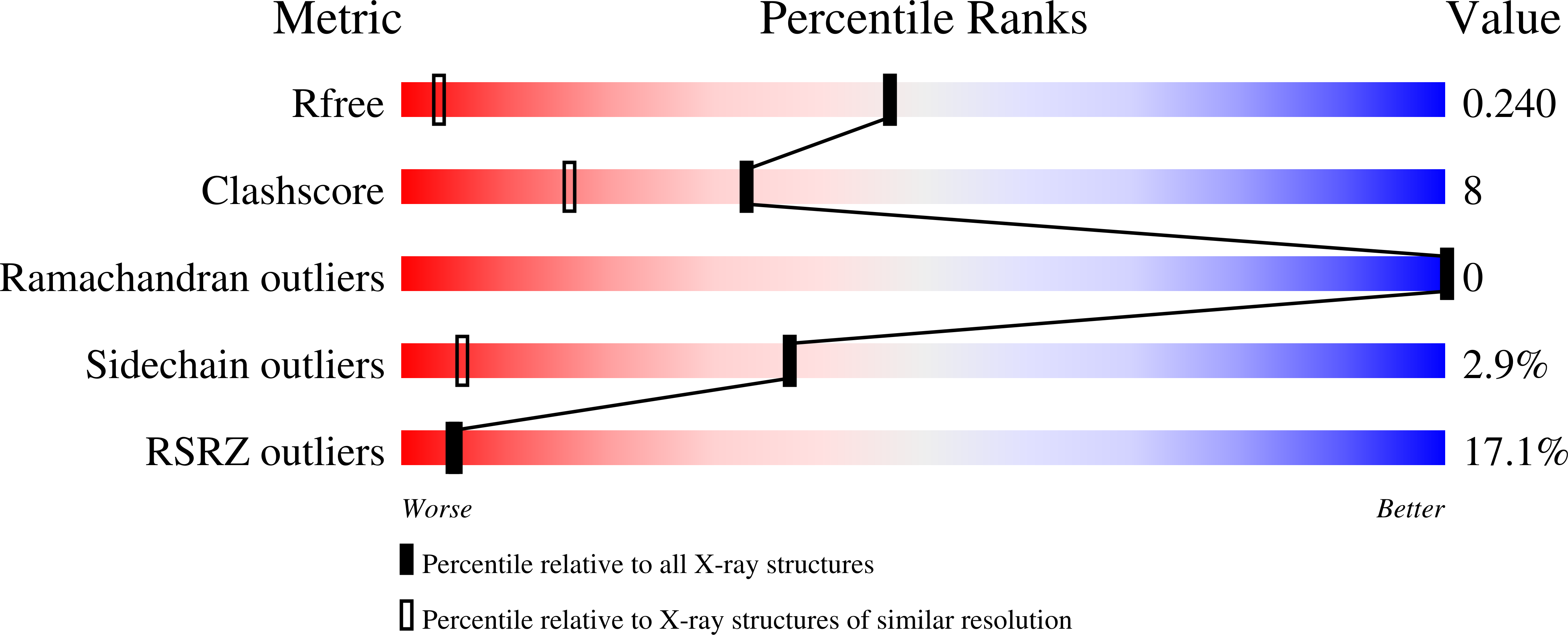 9RBT validation report