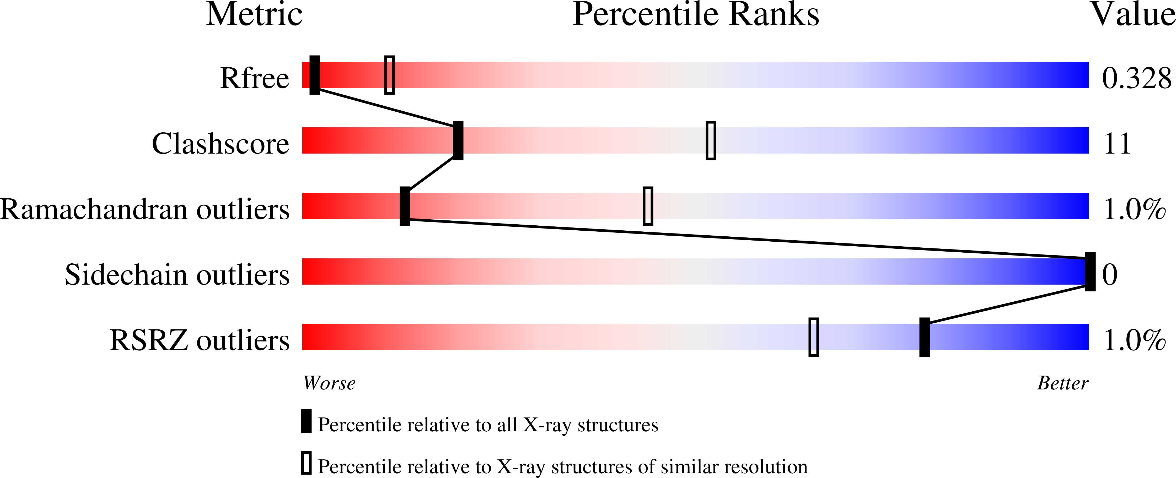 9RC0 validation report