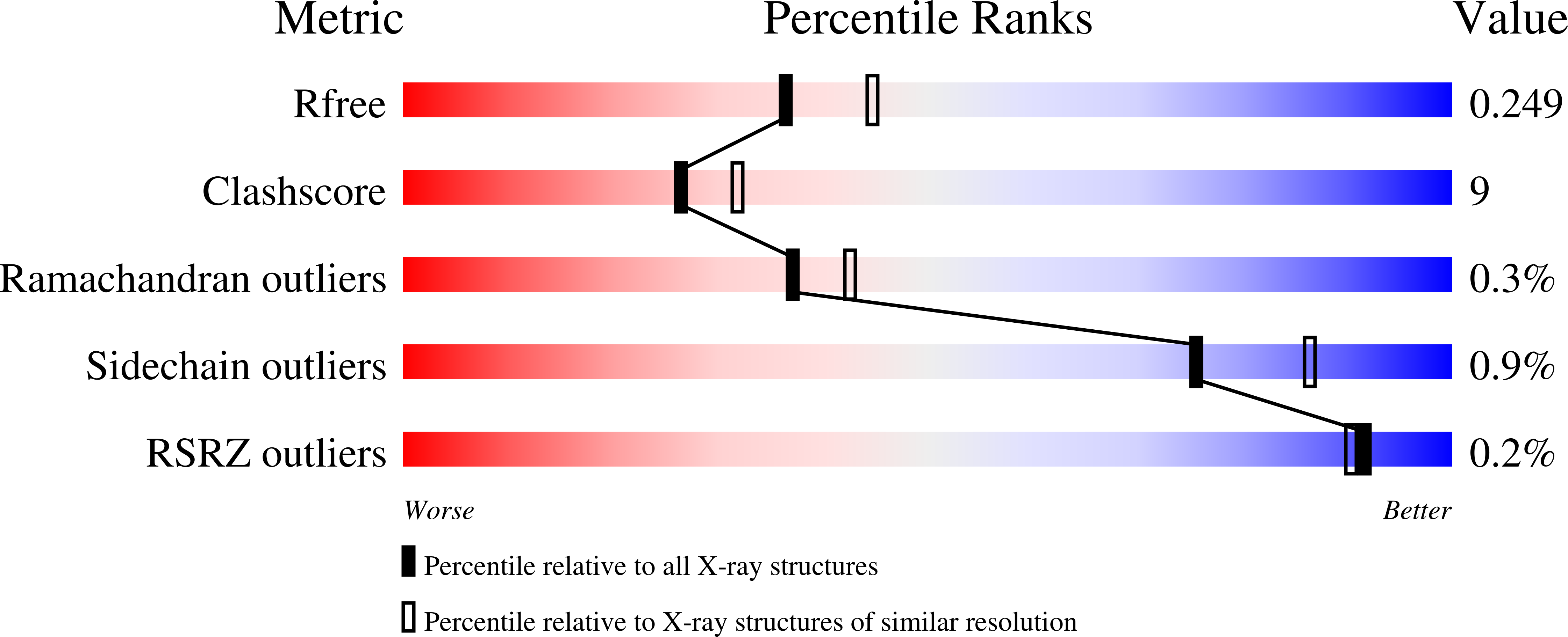9RC7 validation report